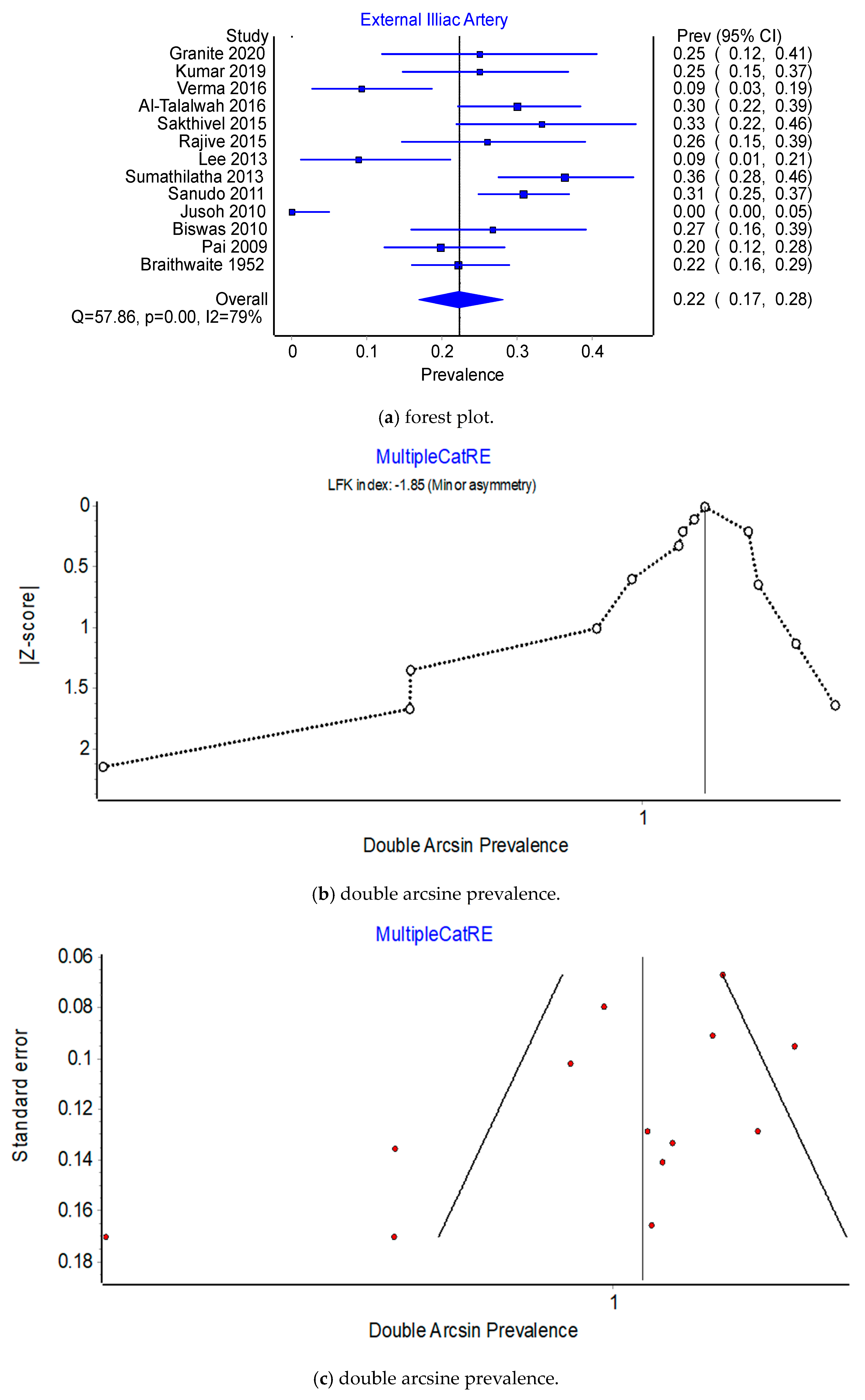 Jcm 12 04932 g004 Jcm 12 04932 g004