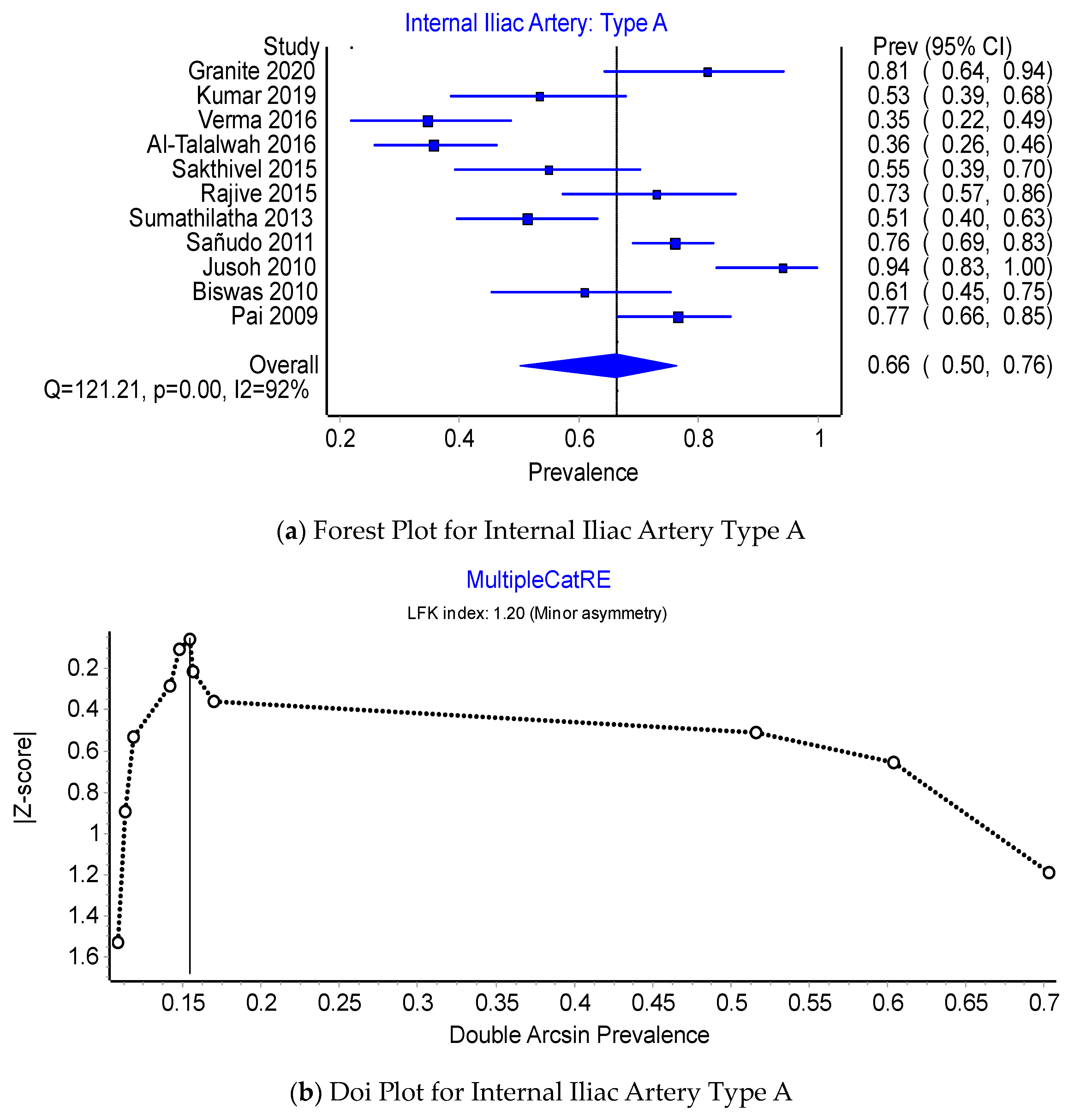 Jcm 12 04932 g006a Jcm 12 04932 g006a
