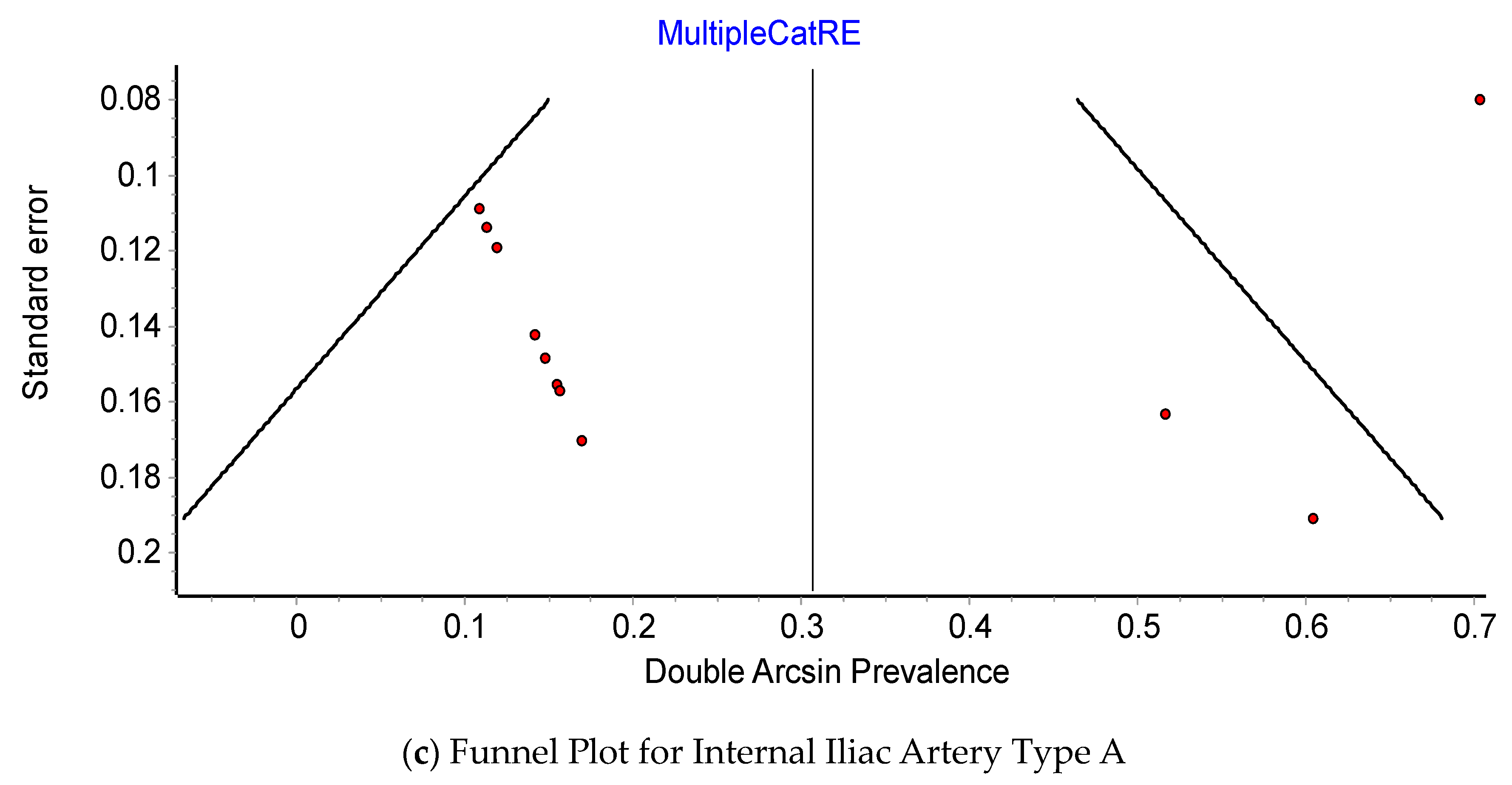 Jcm 12 04932 g006b Jcm 12 04932 g006b