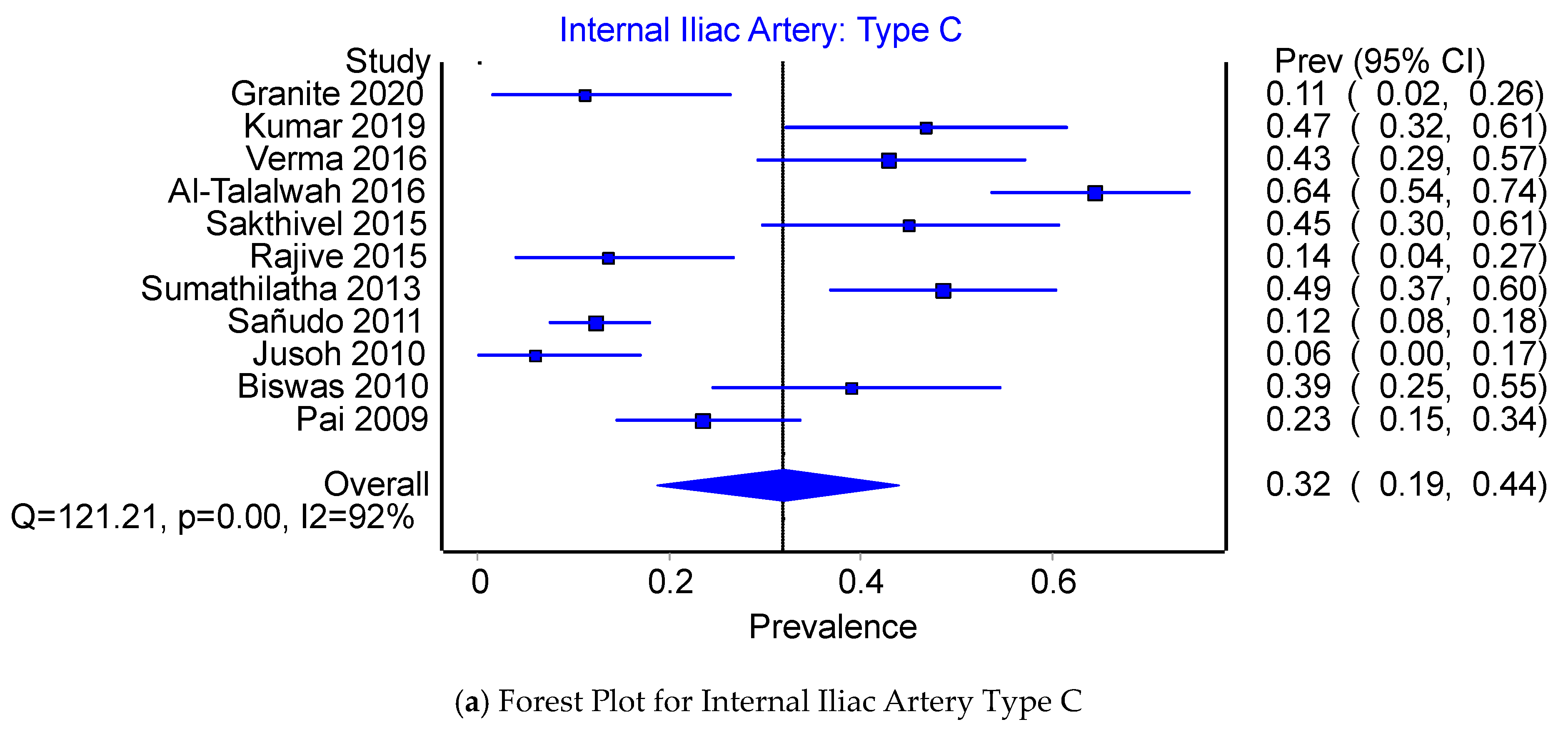 Jcm 12 04932 g007a Jcm 12 04932 g007a