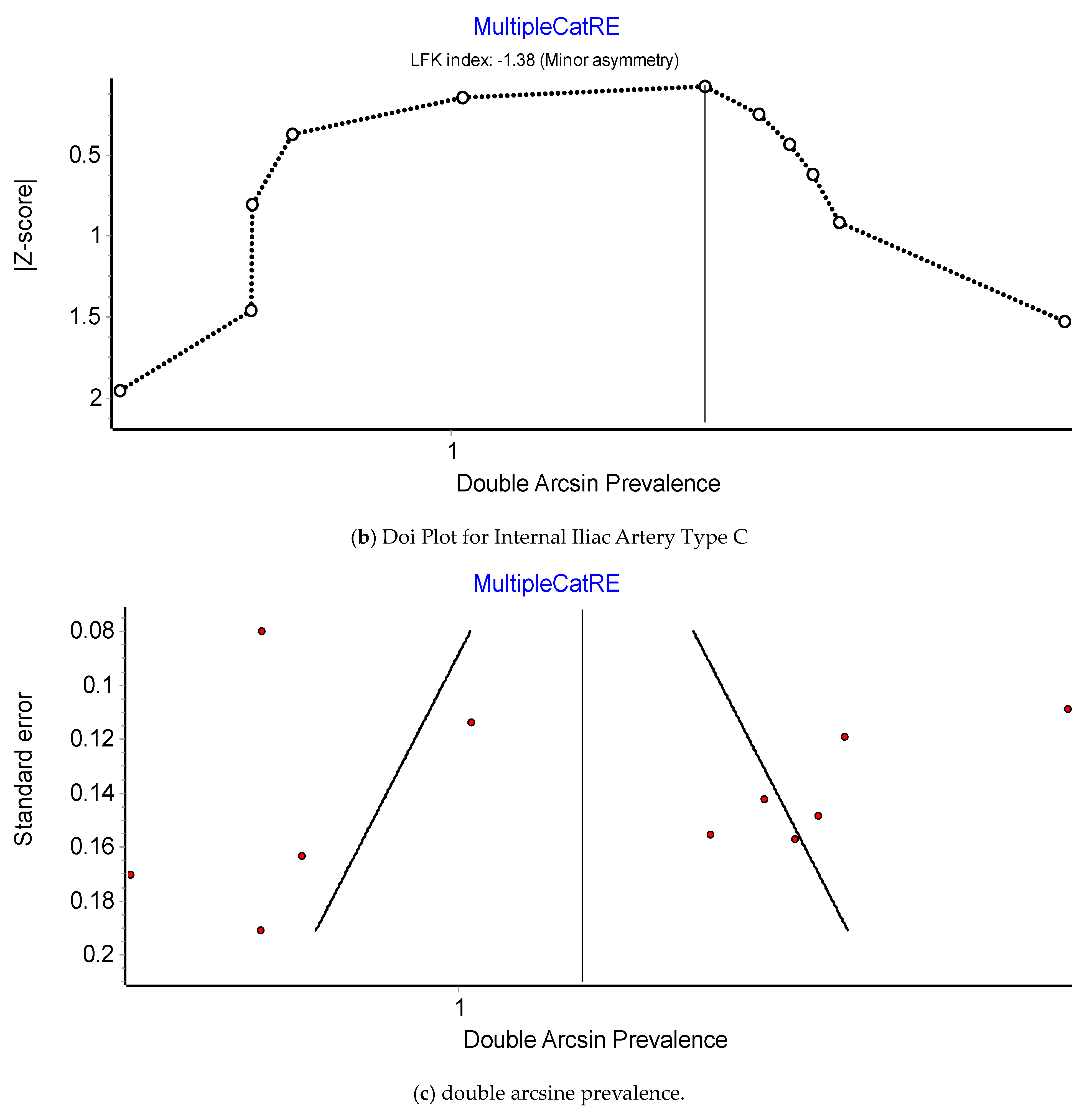 Jcm 12 04932 g007b Jcm 12 04932 g007b