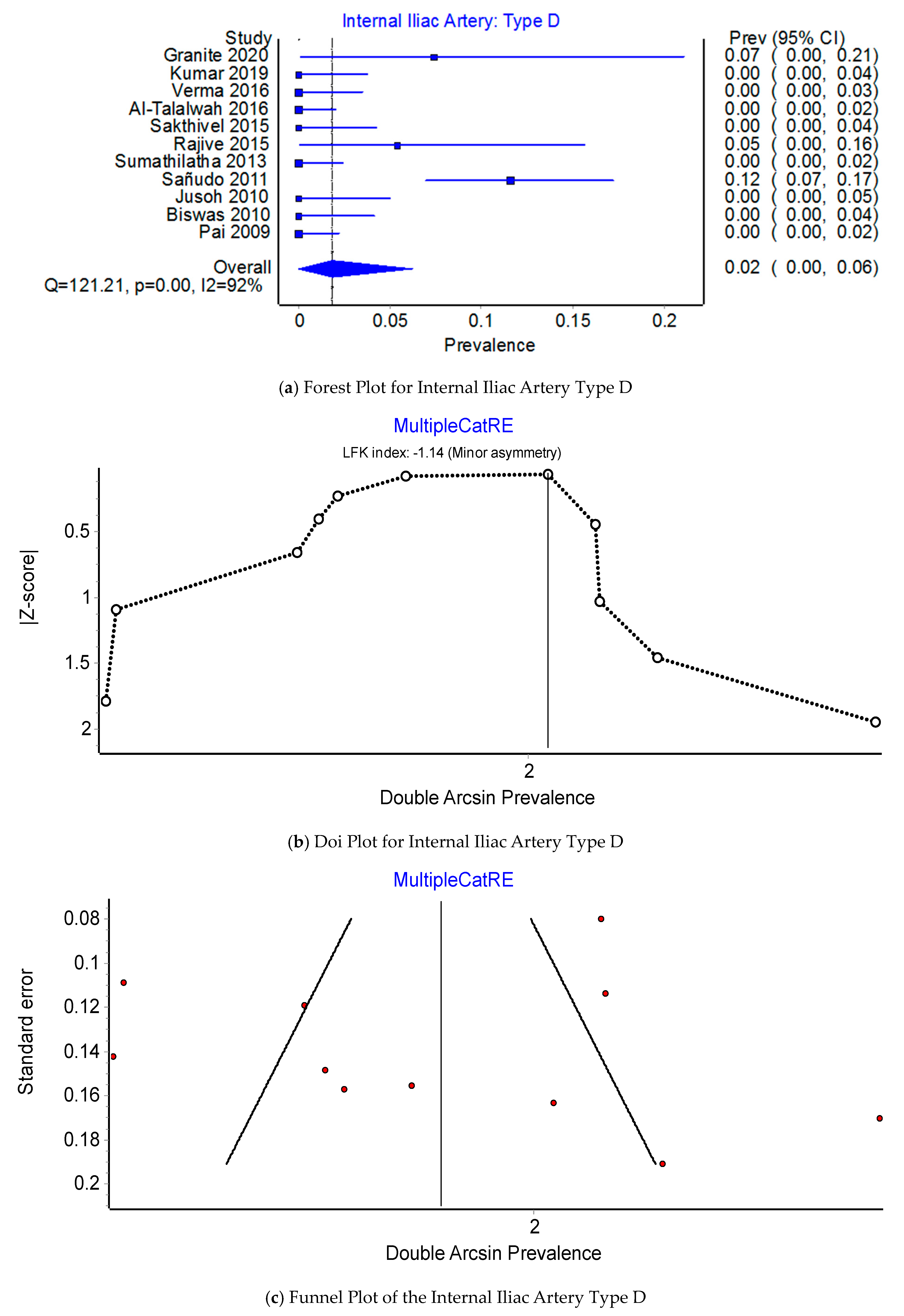 Jcm 12 04932 g008 Jcm 12 04932 g008
