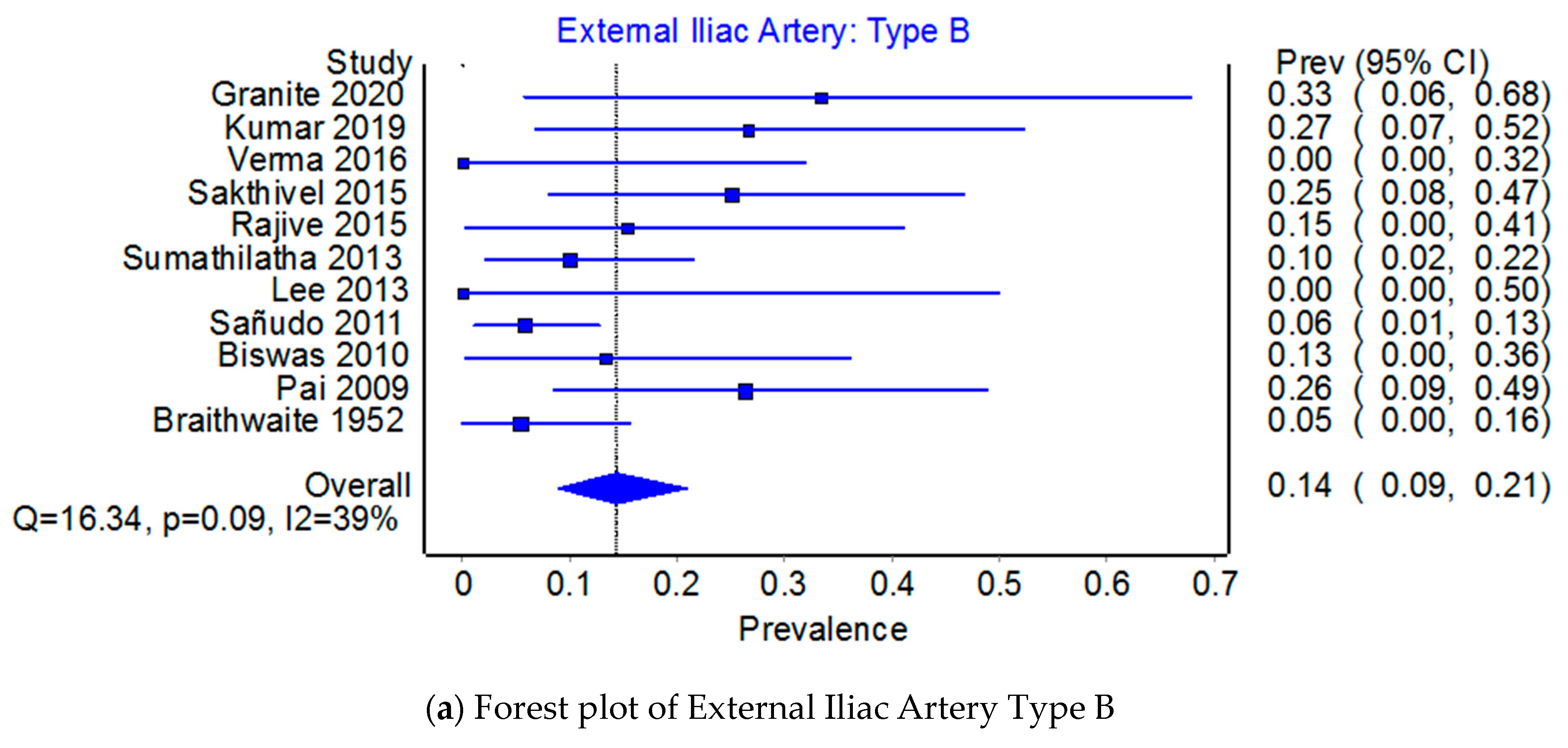 Jcm 12 04932 g011a Jcm 12 04932 g011a