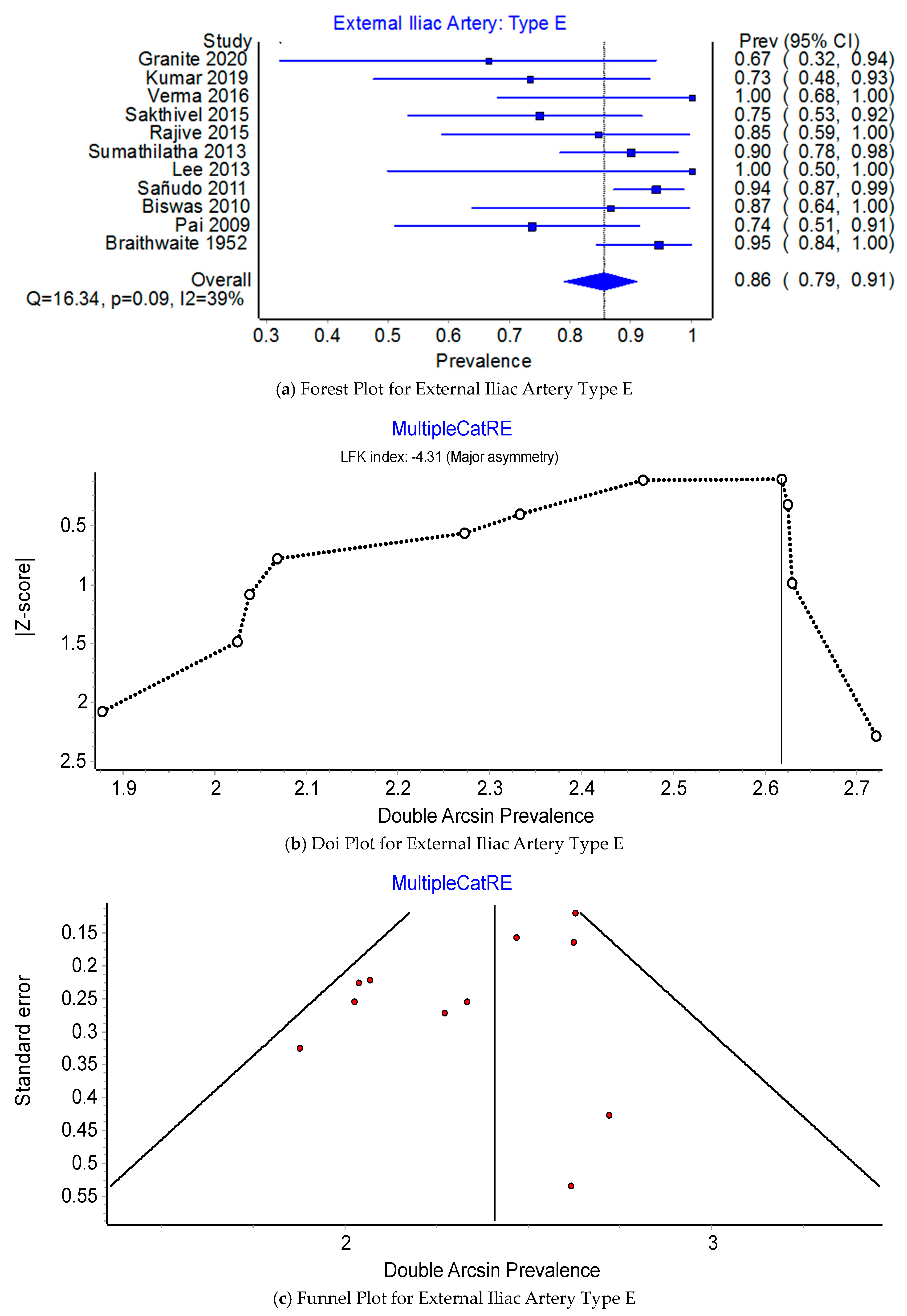 Jcm 12 04932 g012 Jcm 12 04932 g012