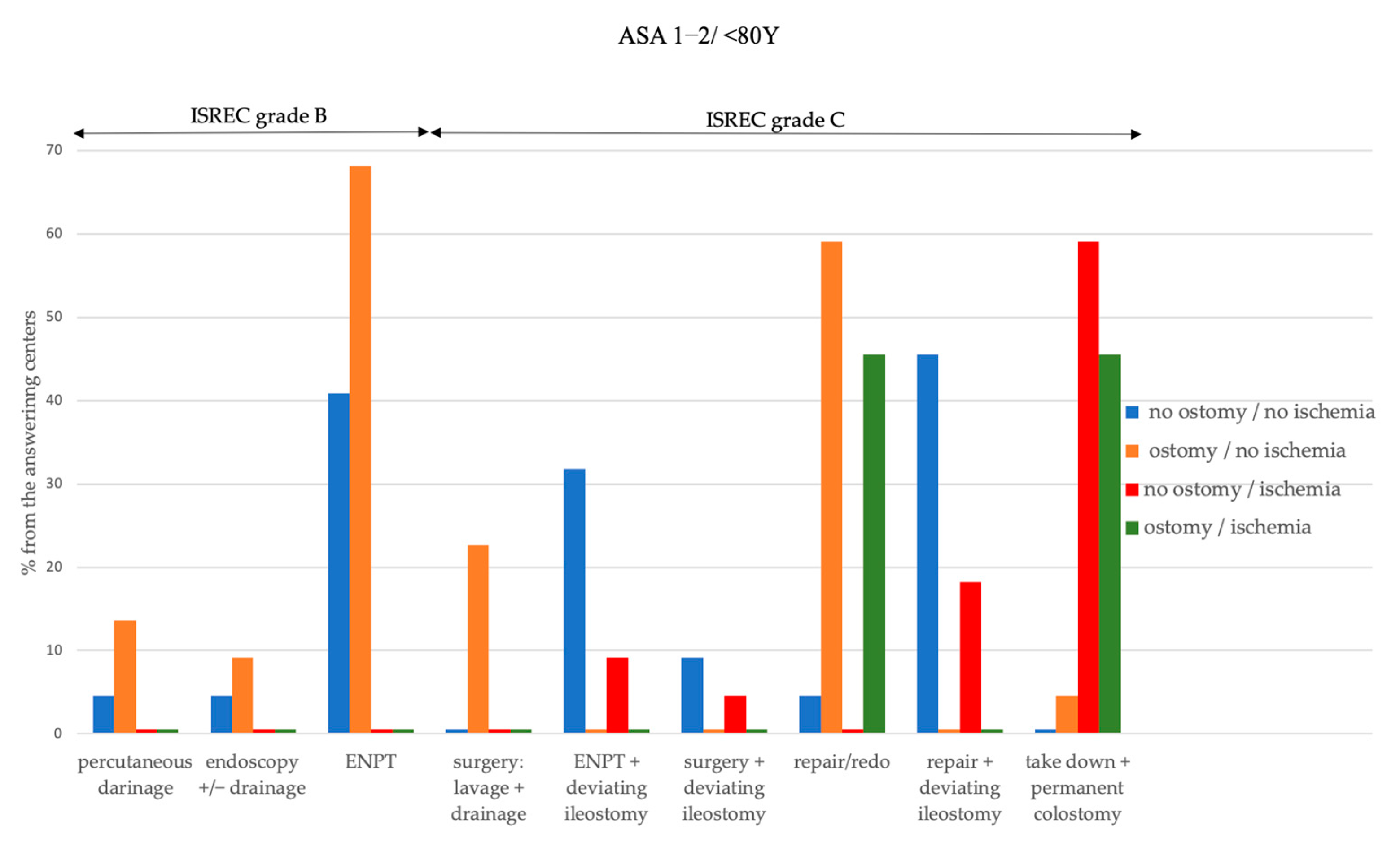Jcm 12 04933 g001 Jcm 12 04933 g001
