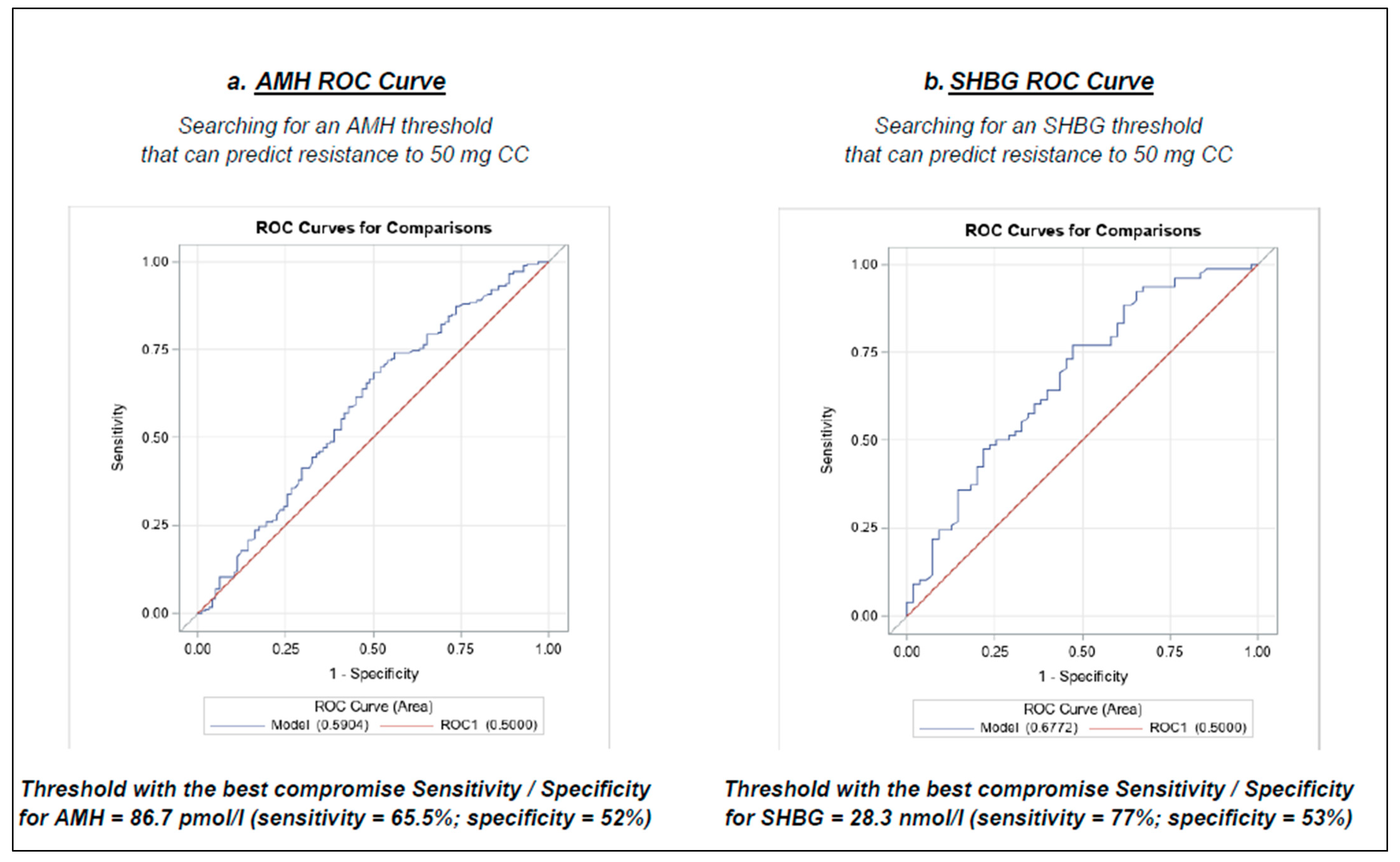 Jcm 12 04943 g003 Jcm 12 04943 g003