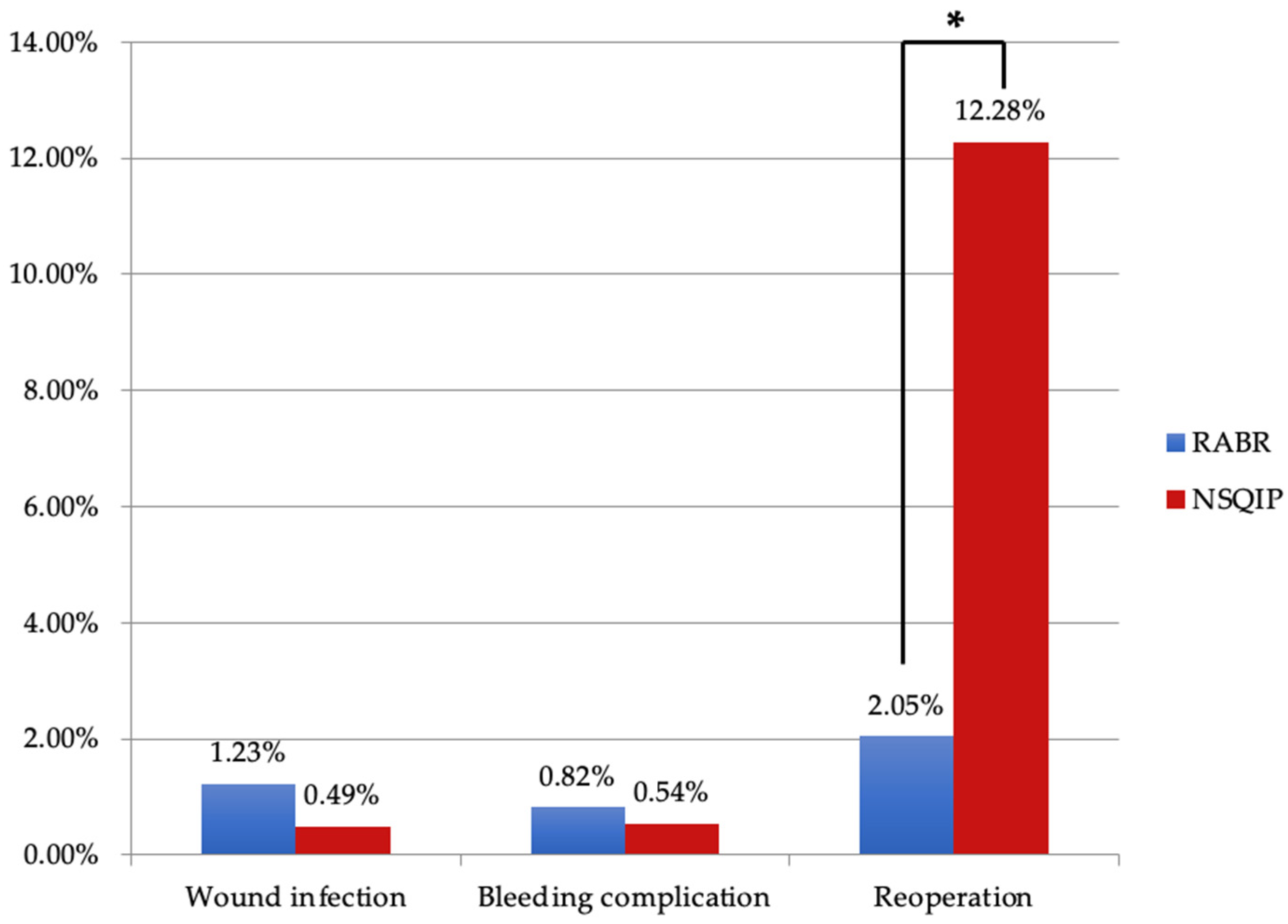 Jcm 12 04951 g002 Jcm 12 04951 g002