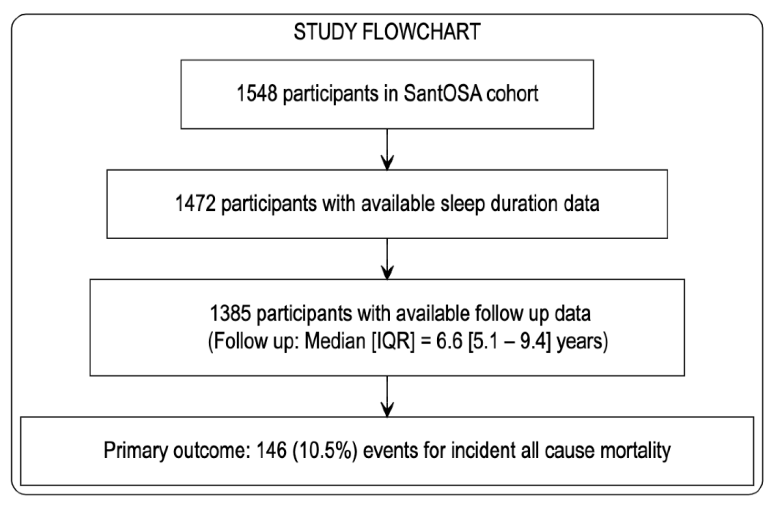 Jcm 12 04961 g001 Jcm 12 04961 g001
