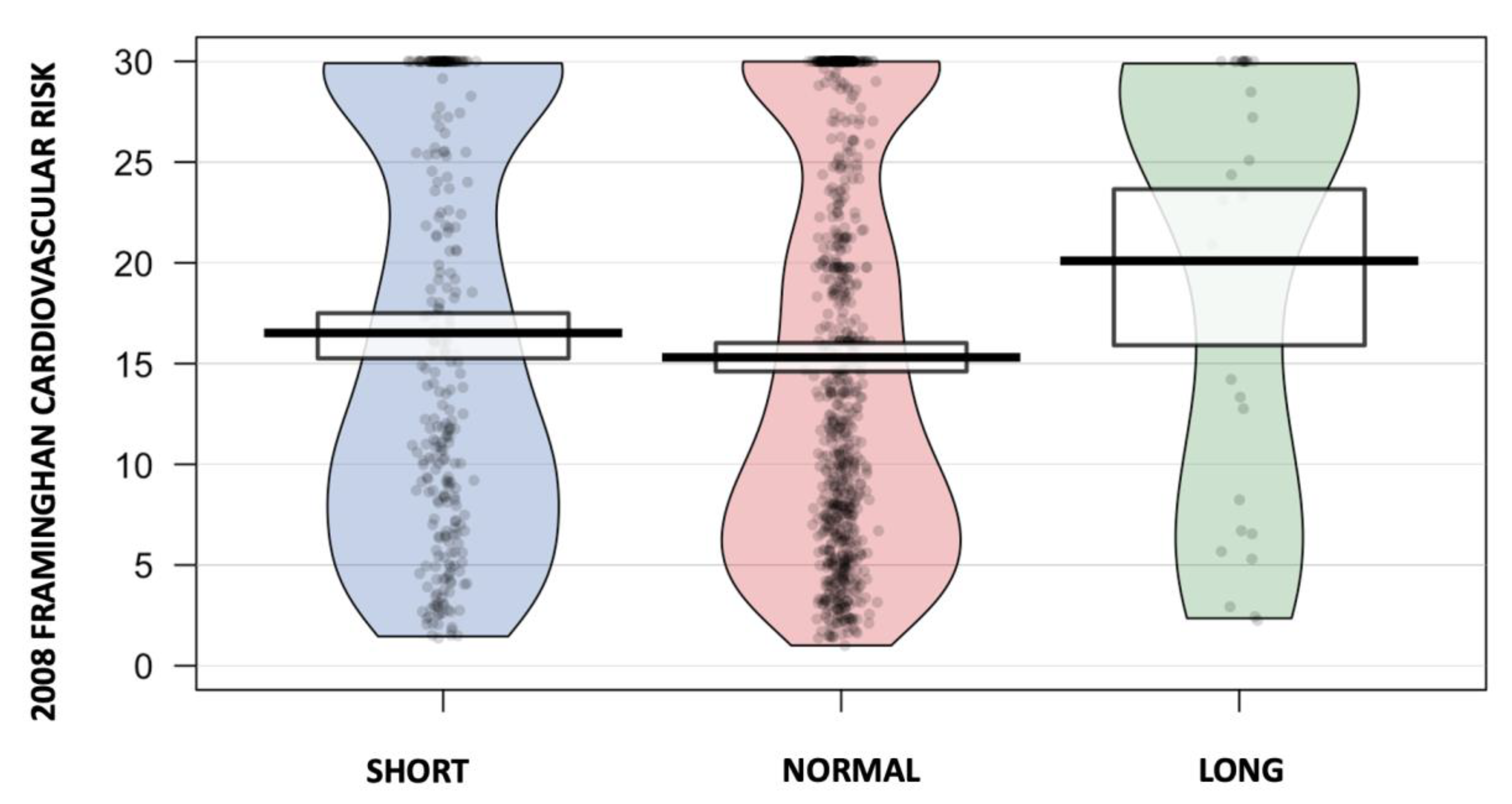 Jcm 12 04961 g003 Jcm 12 04961 g003