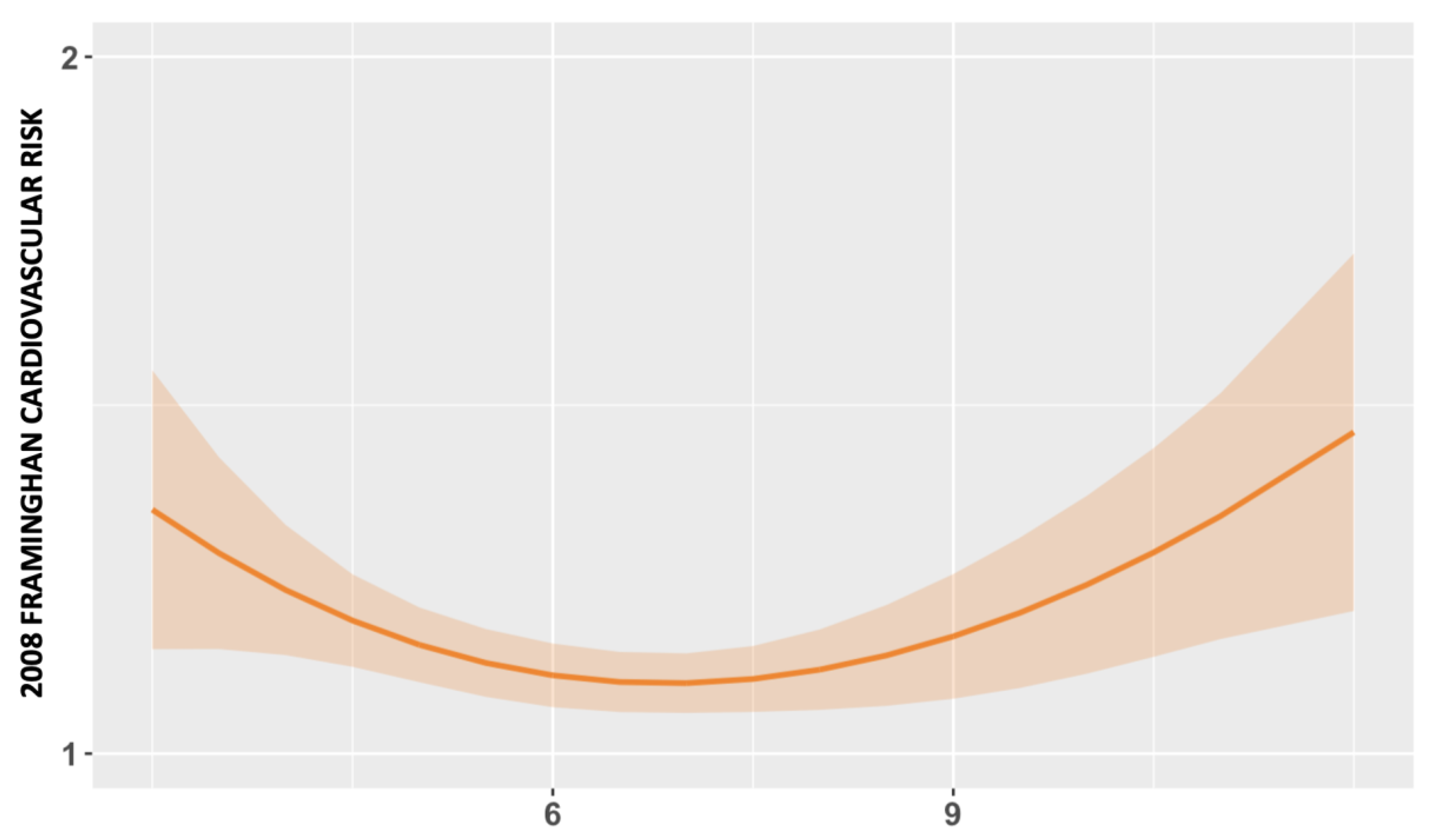 Jcm 12 04961 g004 Jcm 12 04961 g004