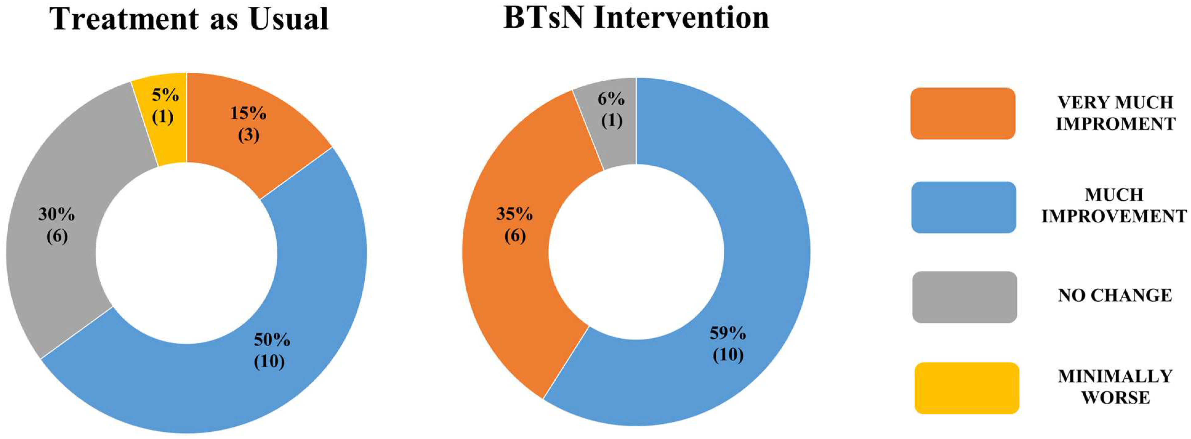 Jcm 12 04962 g003 Jcm 12 04962 g003