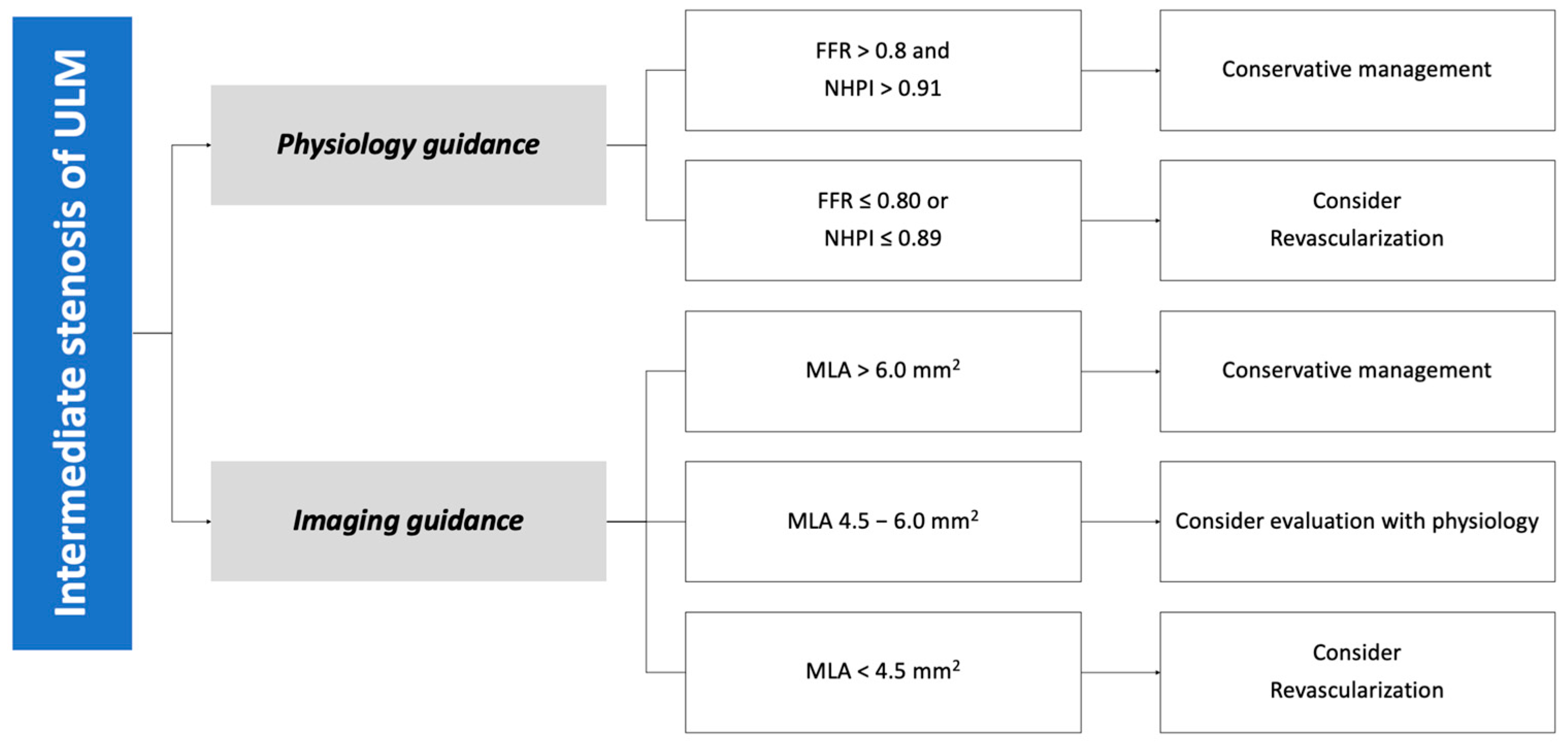 JCM Free Full-Text Percutaneous Treatment of Left Main Disease A Review of Current Status