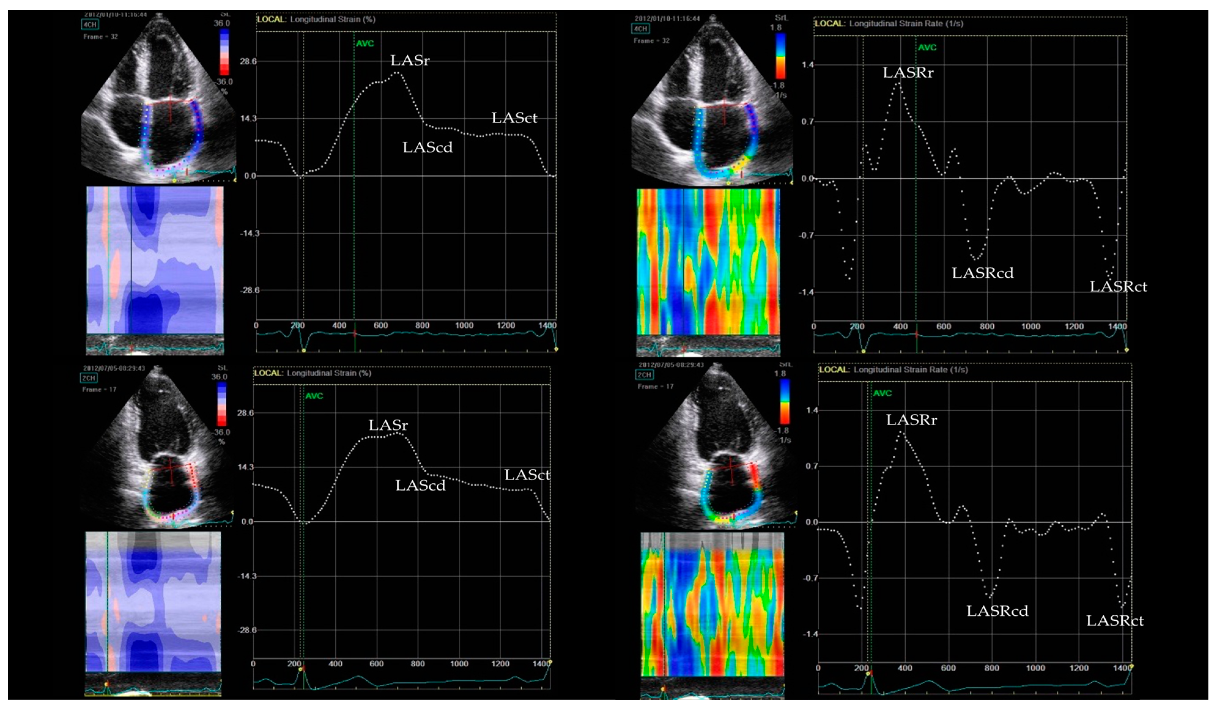 Jcm 12 04974 g002 Jcm 12 04974 g002