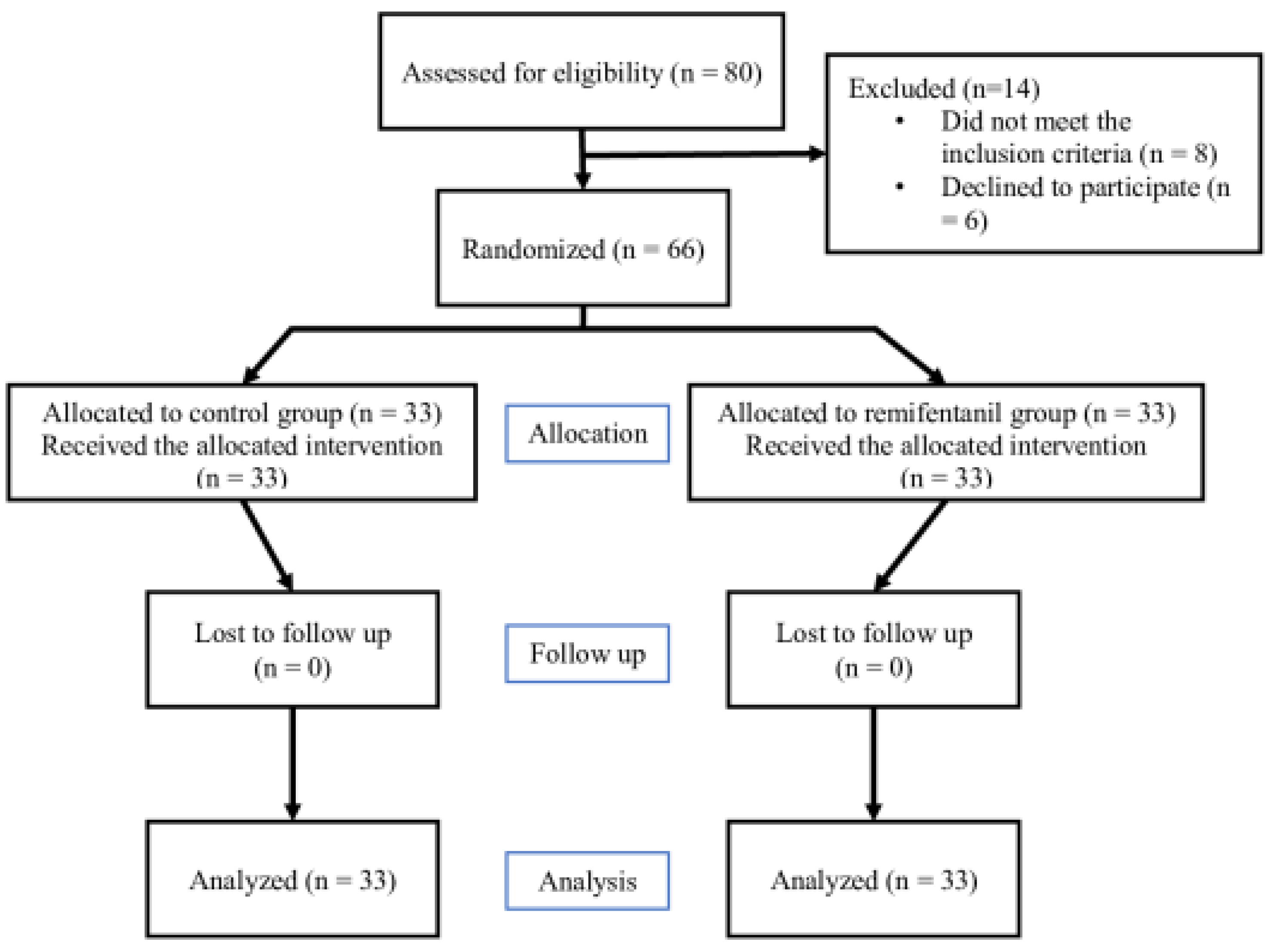 Jcm 12 04975 g001 Jcm 12 04975 g001