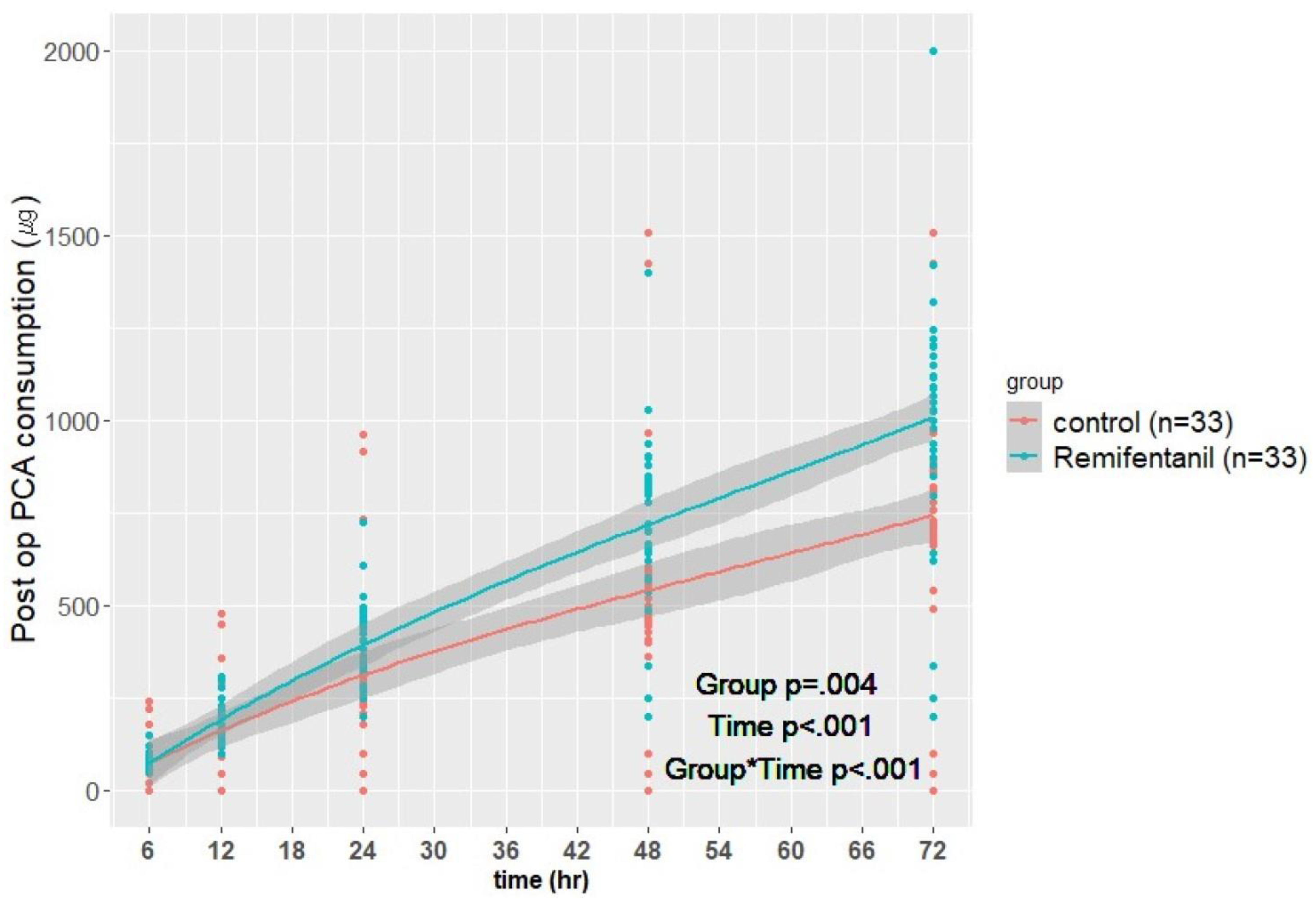 Jcm 12 04975 g002 Jcm 12 04975 g002