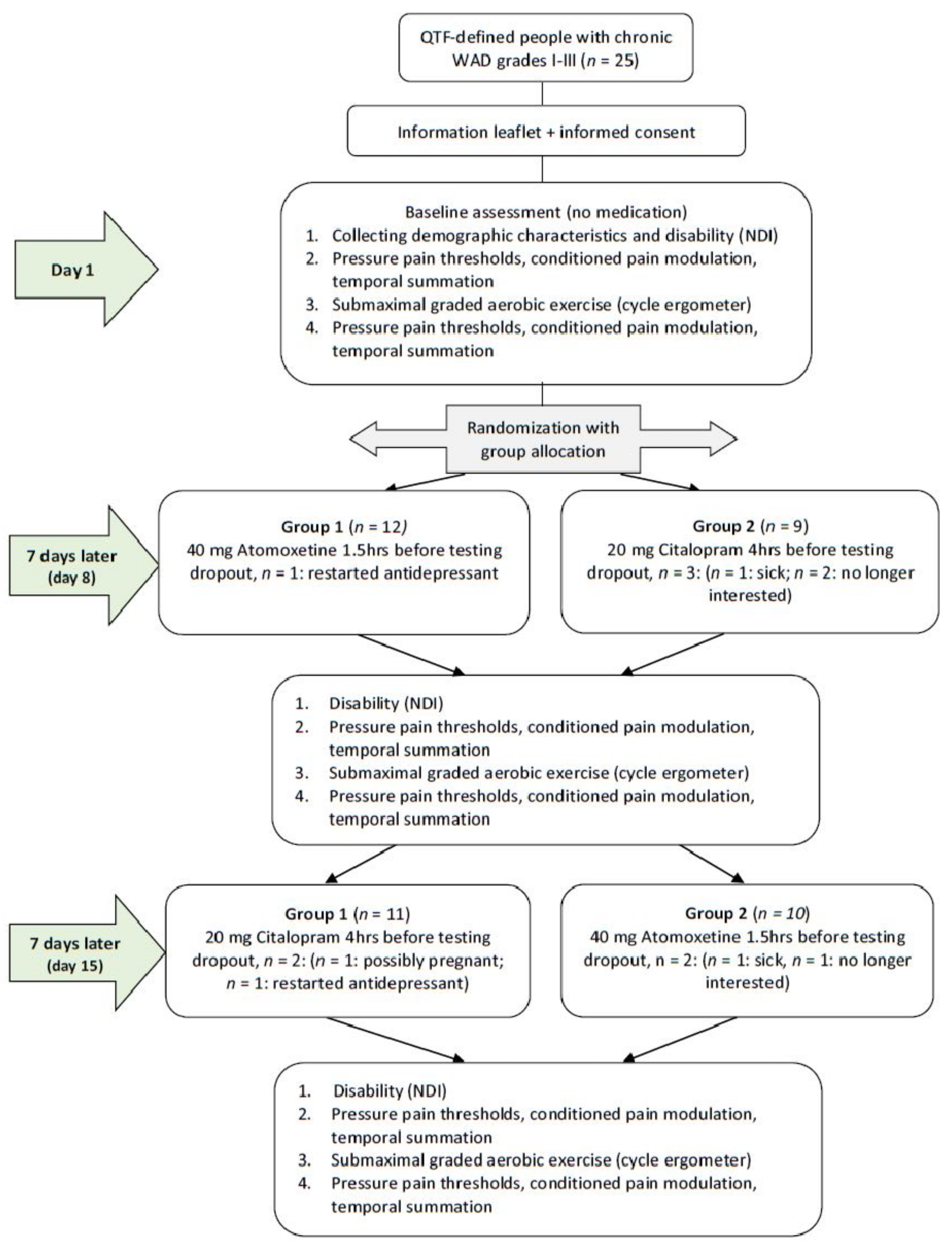 Jcm 12 04977 g001 Jcm 12 04977 g001