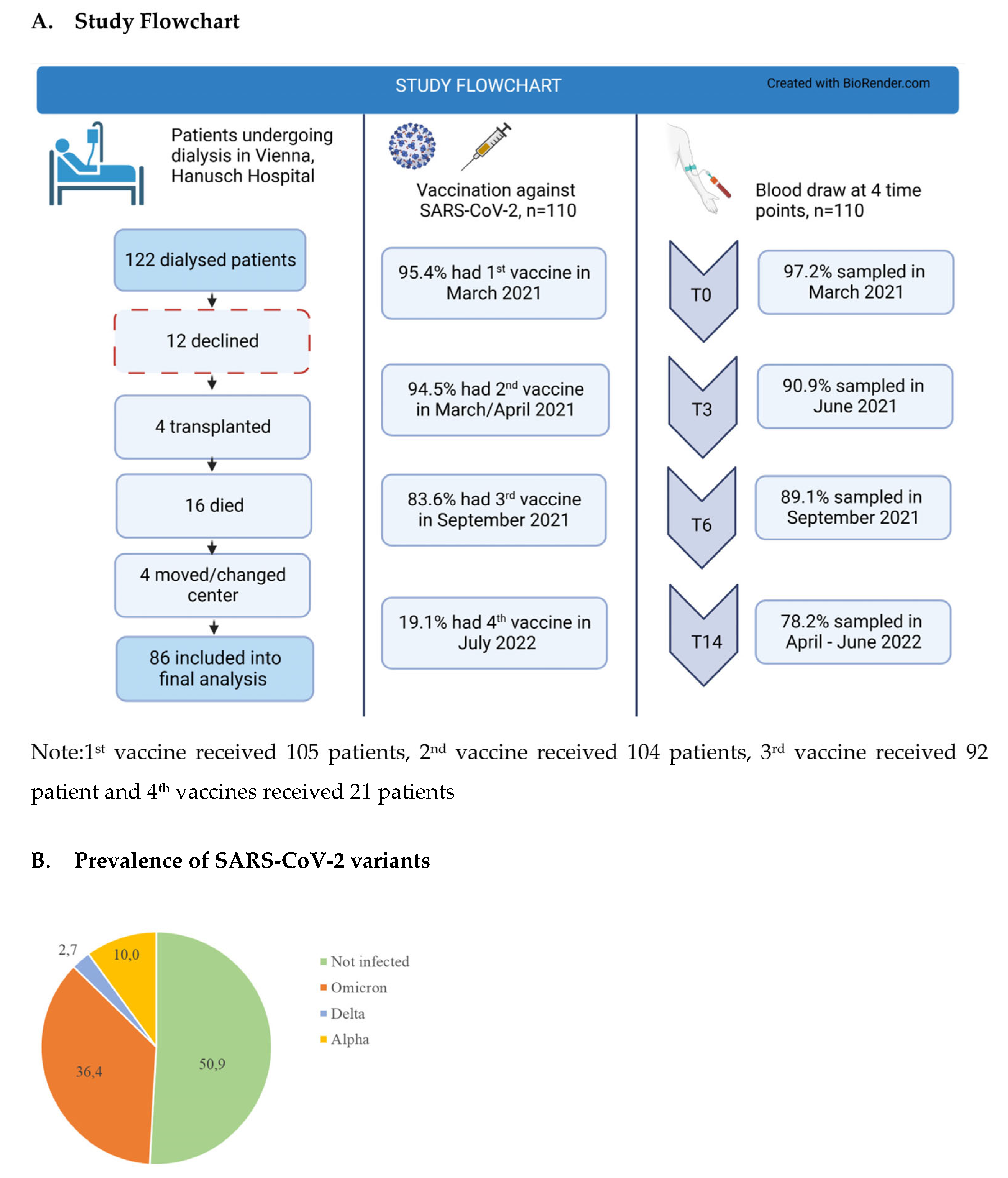 Jcm 12 04983 g001 Jcm 12 04983 g001
