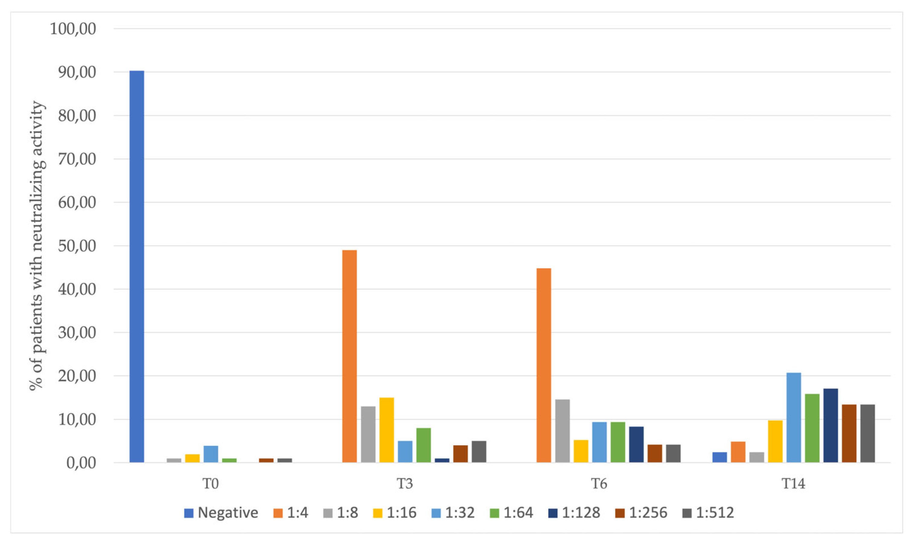 Jcm 12 04983 g003 Jcm 12 04983 g003