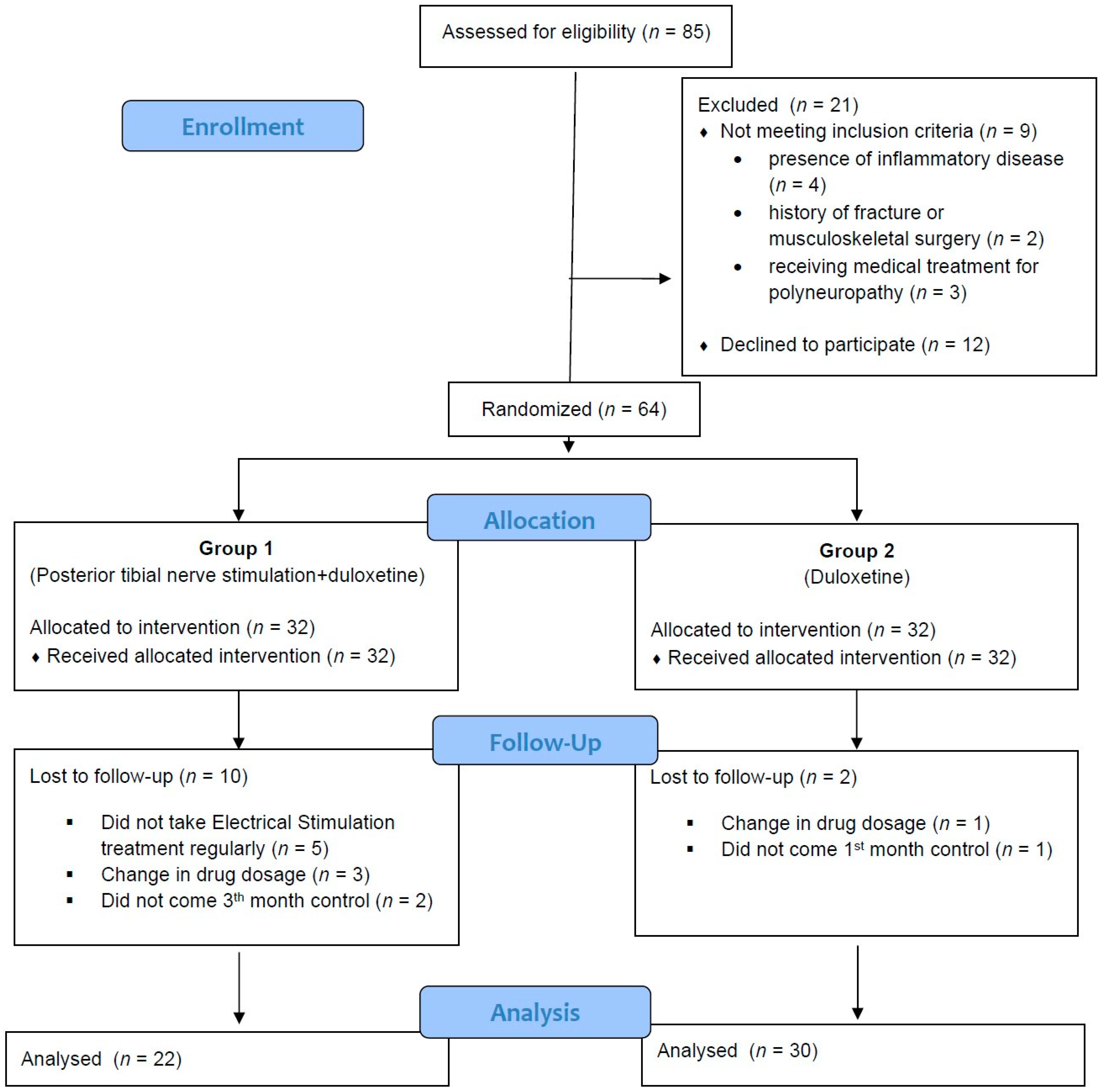 Jcm 12 04989 g002 Jcm 12 04989 g002