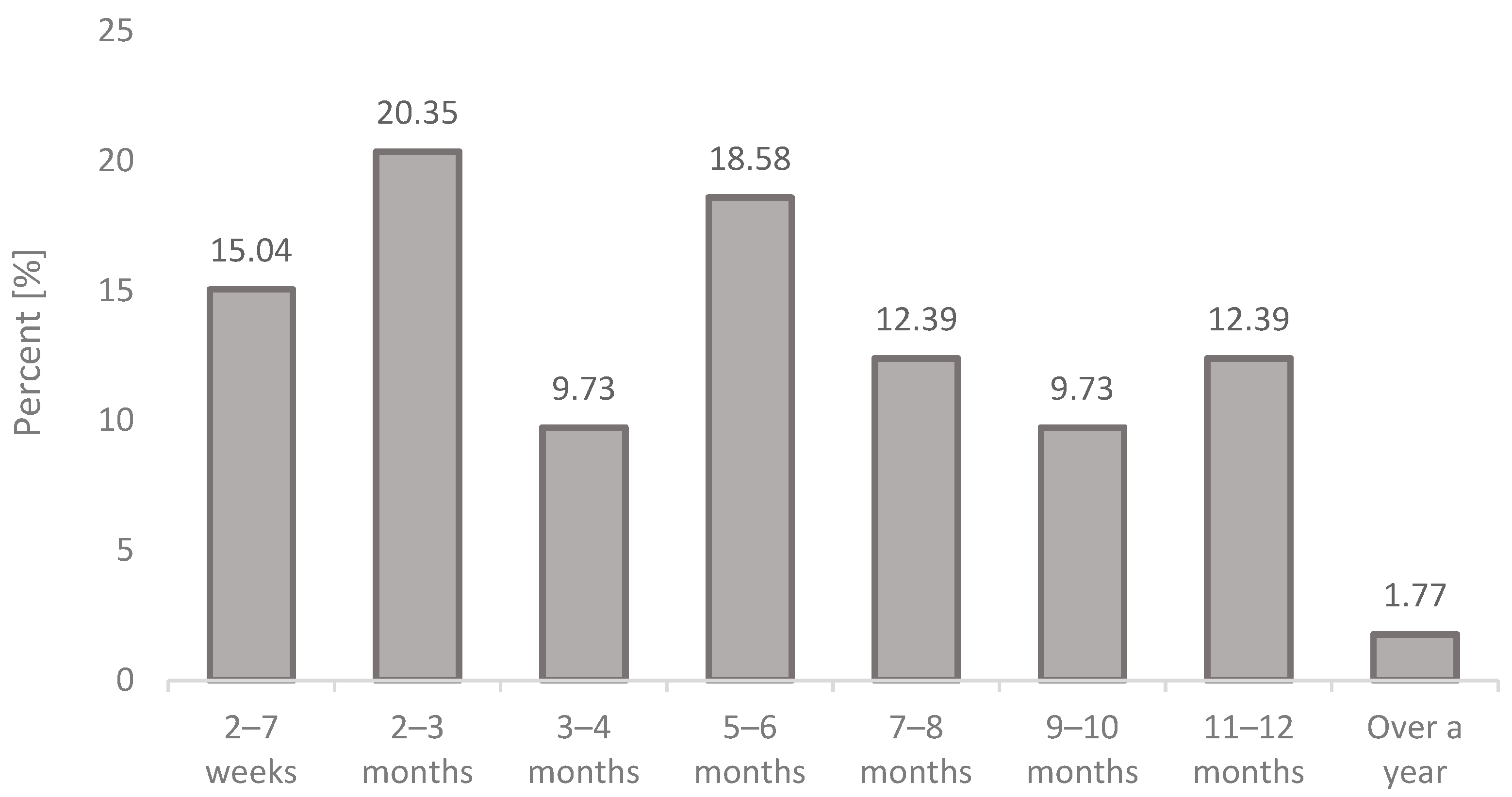 Jcm 12 04991 g001 Jcm 12 04991 g001