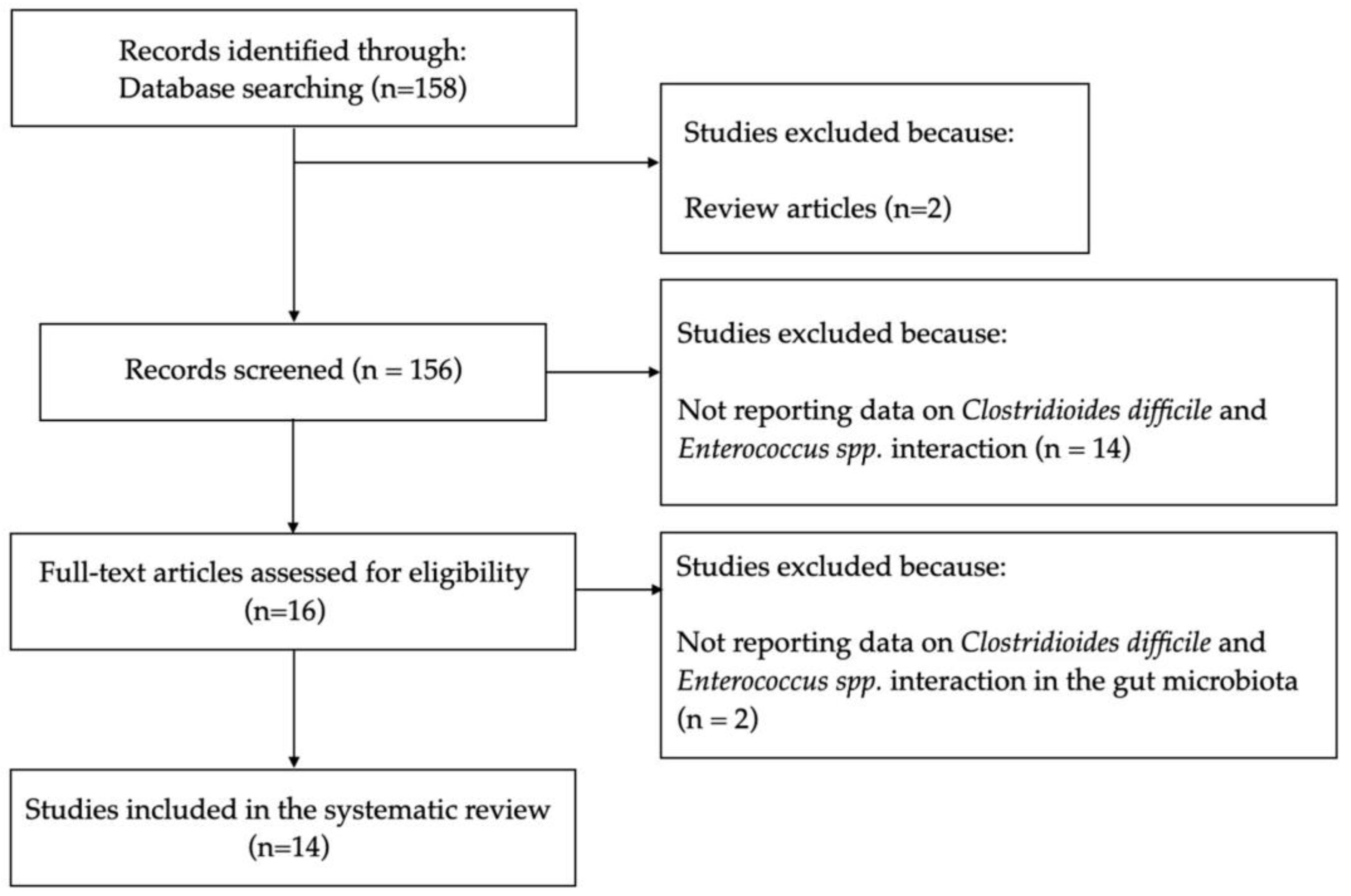 Jcm 12 04997 g001 Jcm 12 04997 g001
