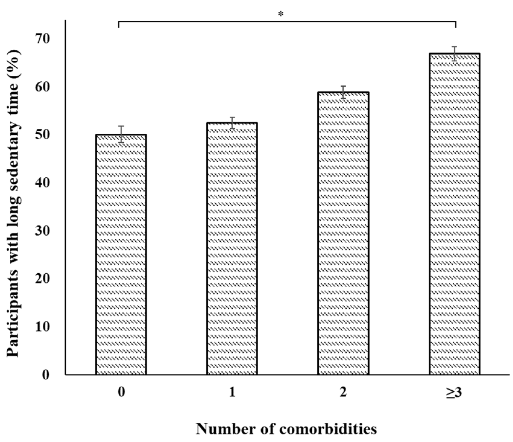 Jcm 12 05005 g002 Jcm 12 05005 g002