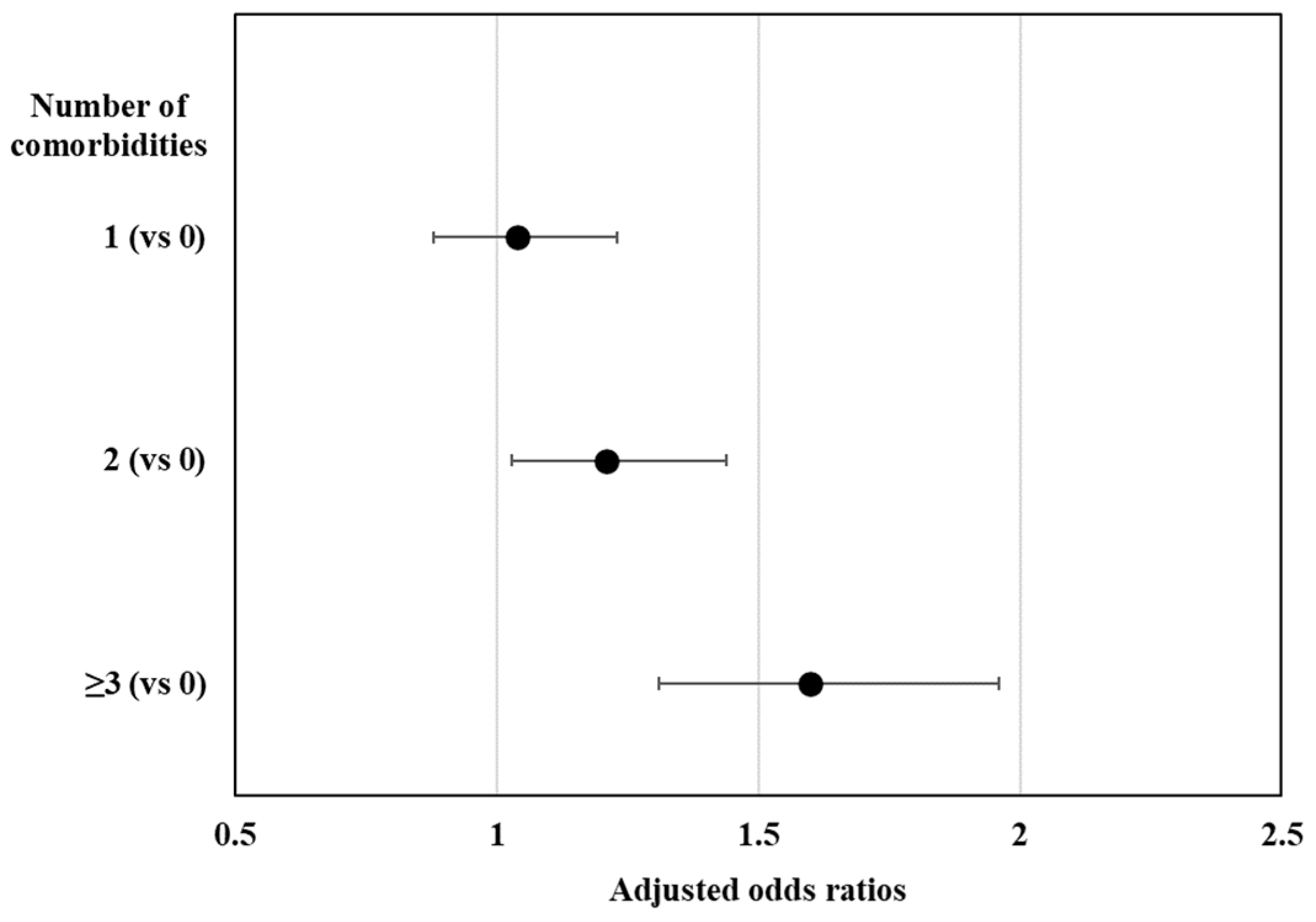 Jcm 12 05005 g003 Jcm 12 05005 g003