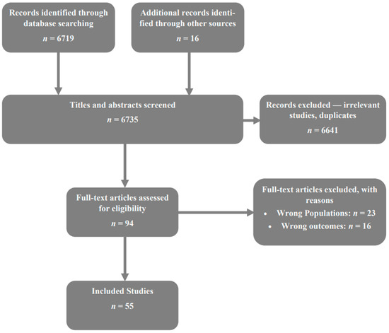 Comparable and Complimentary Modalities for Treatment of Small-Sized HCC: Surgical Resection, Radiofrequency Ablation, and Microwave Ablation Comparable and Complimentary Modalities for Treatment of Small-Sized HCC: Surgical Resection, Radiofrequency Ablation, and Microwave Ablation