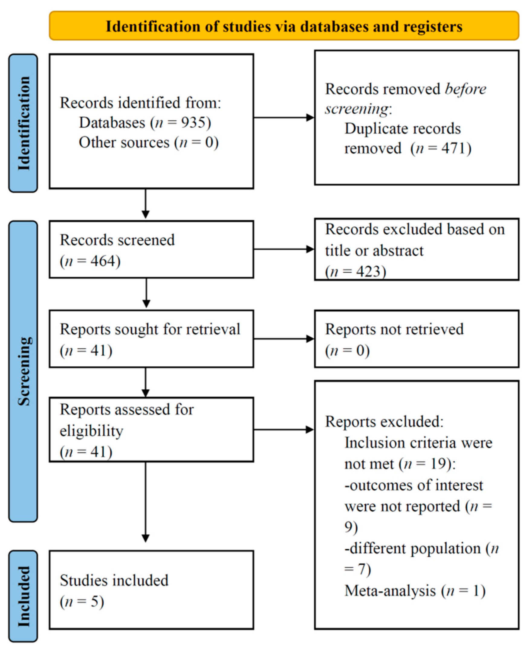 Jcm 12 05011 g001 Jcm 12 05011 g001