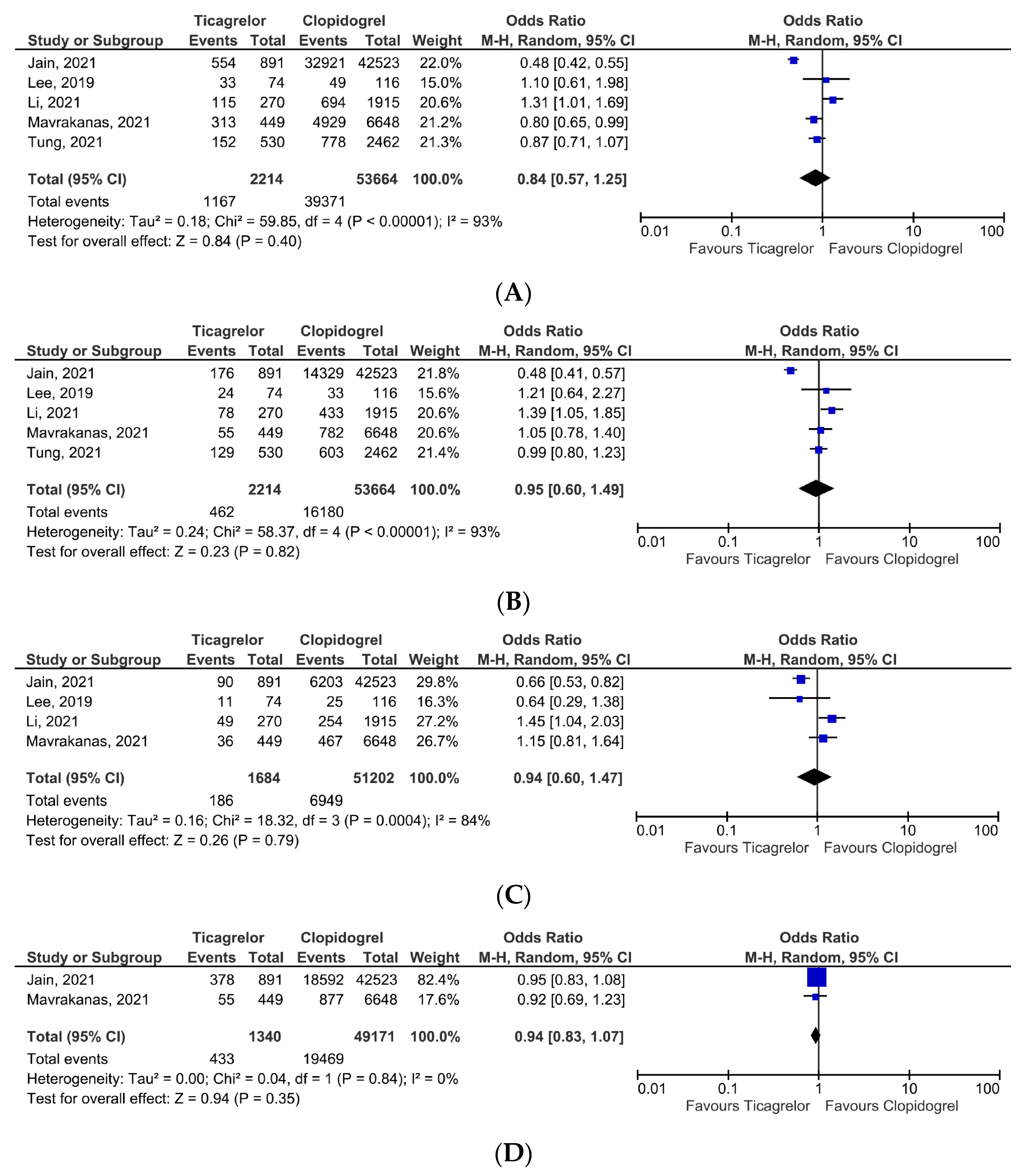 Jcm 12 05011 g002a Jcm 12 05011 g002a