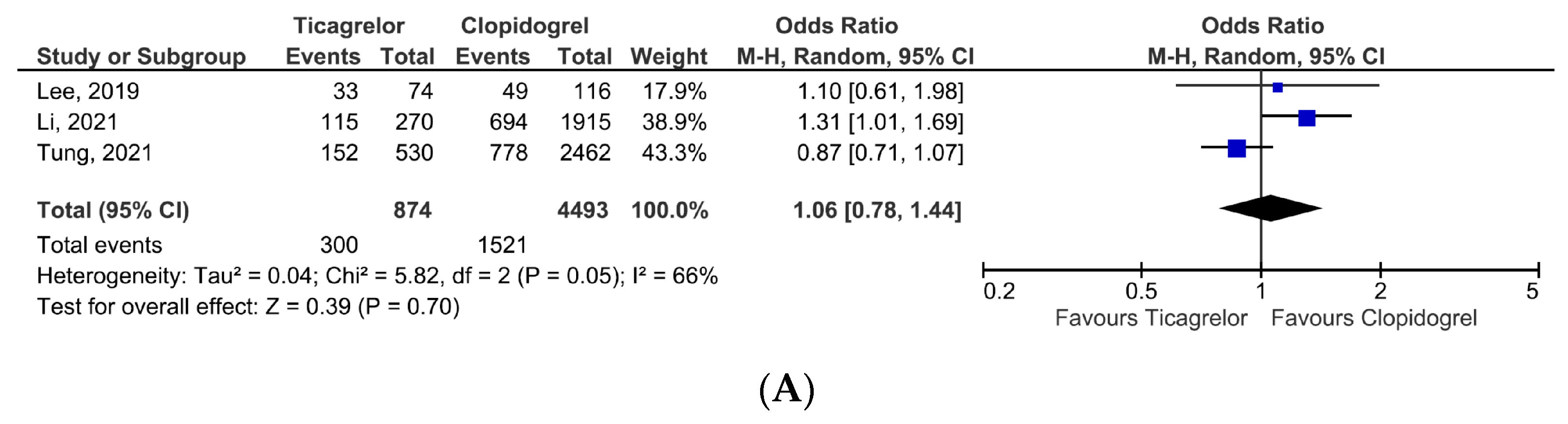 Jcm 12 05011 g004a Jcm 12 05011 g004a