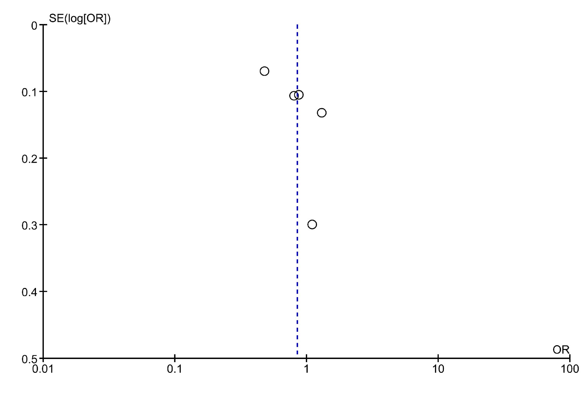 Jcm 12 05011 g005 Jcm 12 05011 g005