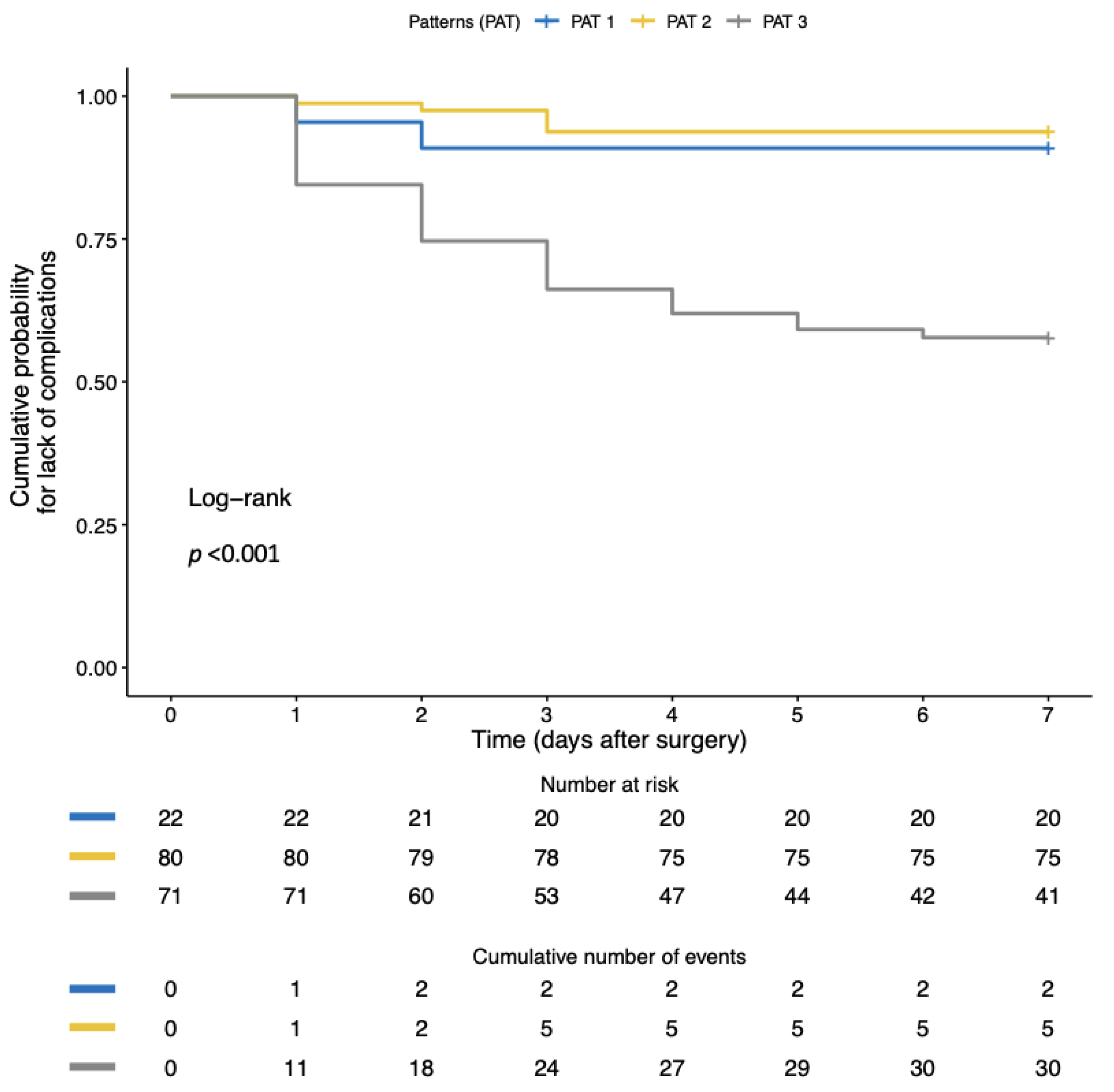 Jcm 12 05013 g003 Jcm 12 05013 g003