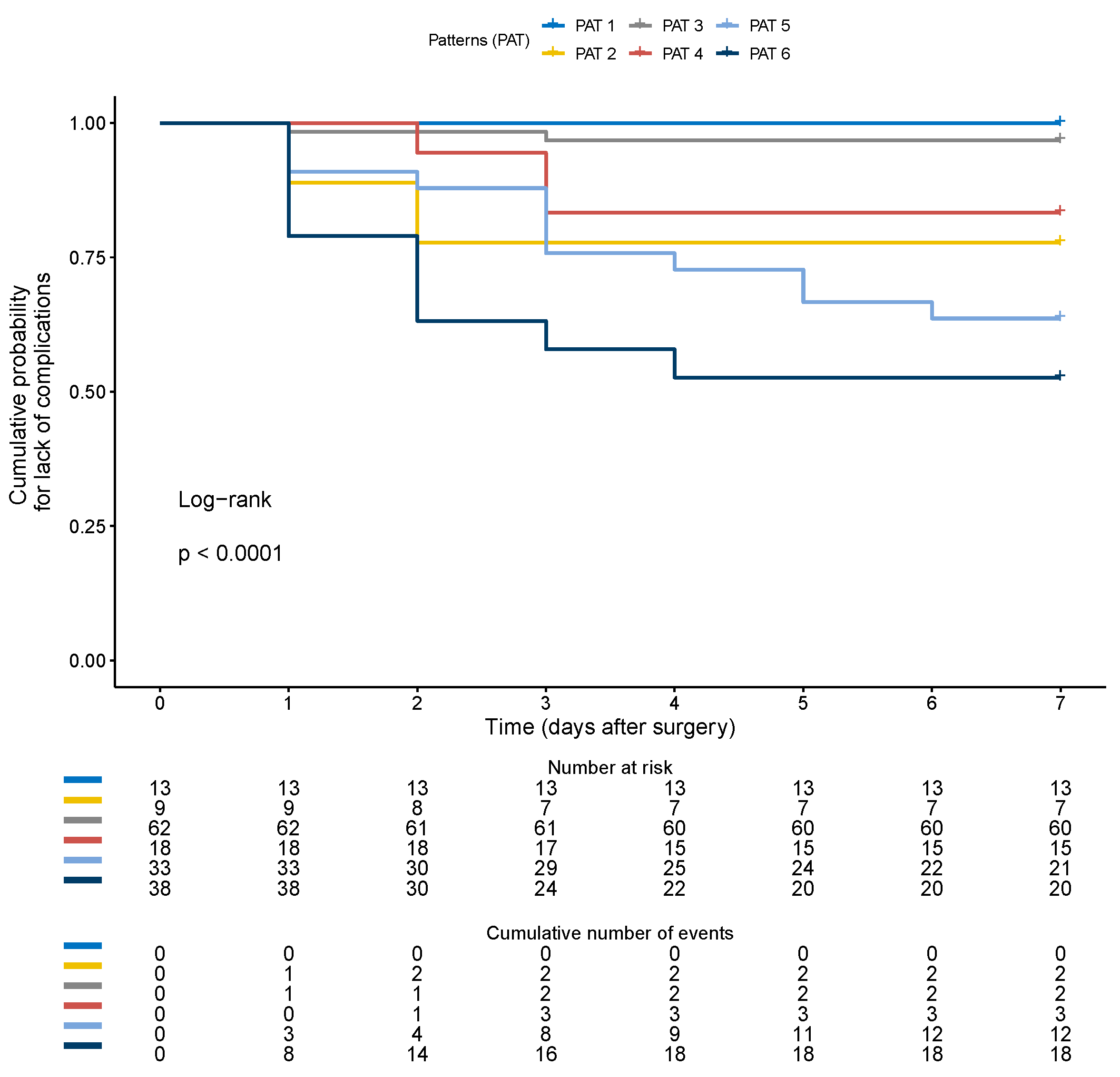 Jcm 12 05013 g007 Jcm 12 05013 g007