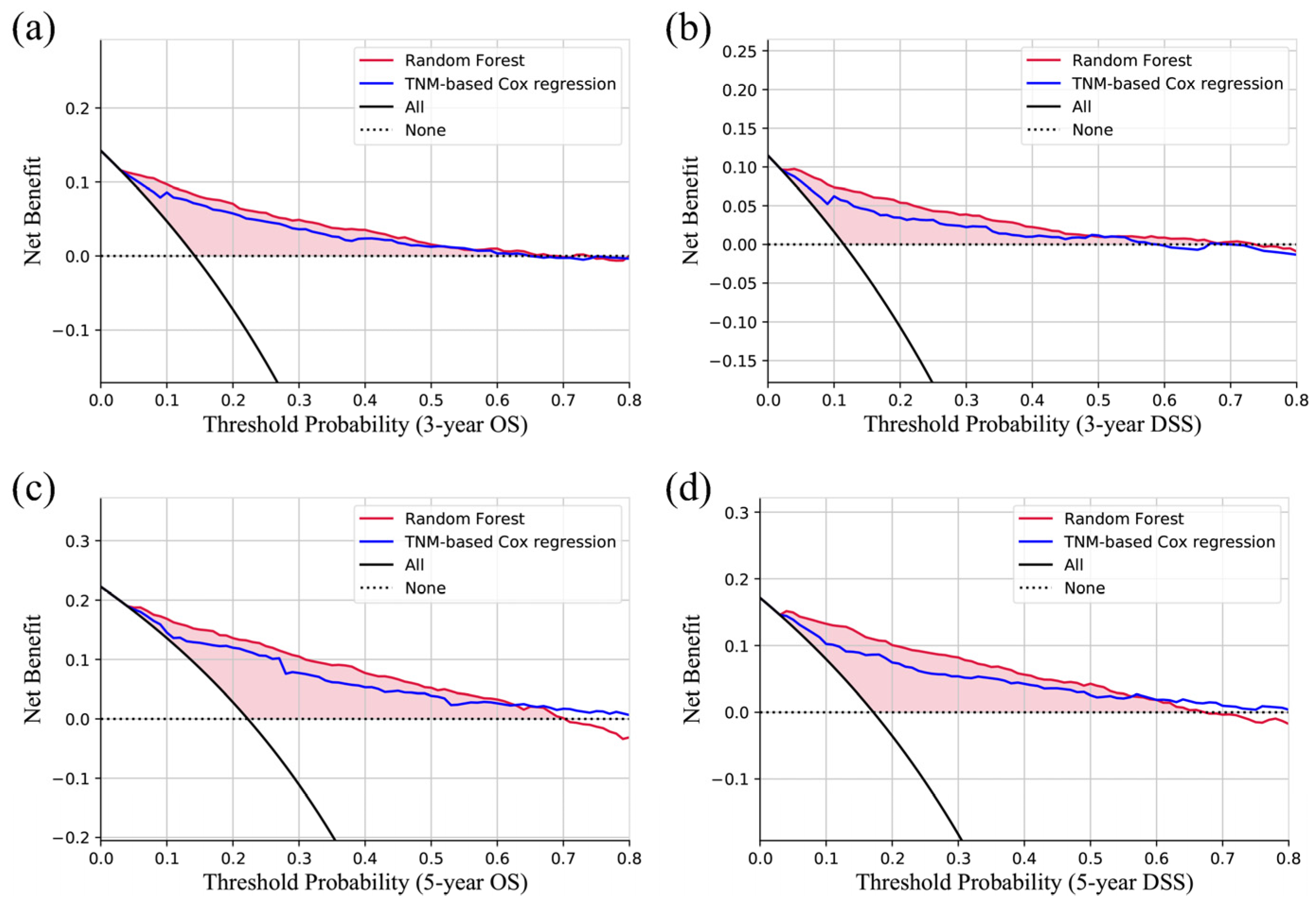 Jcm 12 05015 g003 Jcm 12 05015 g003