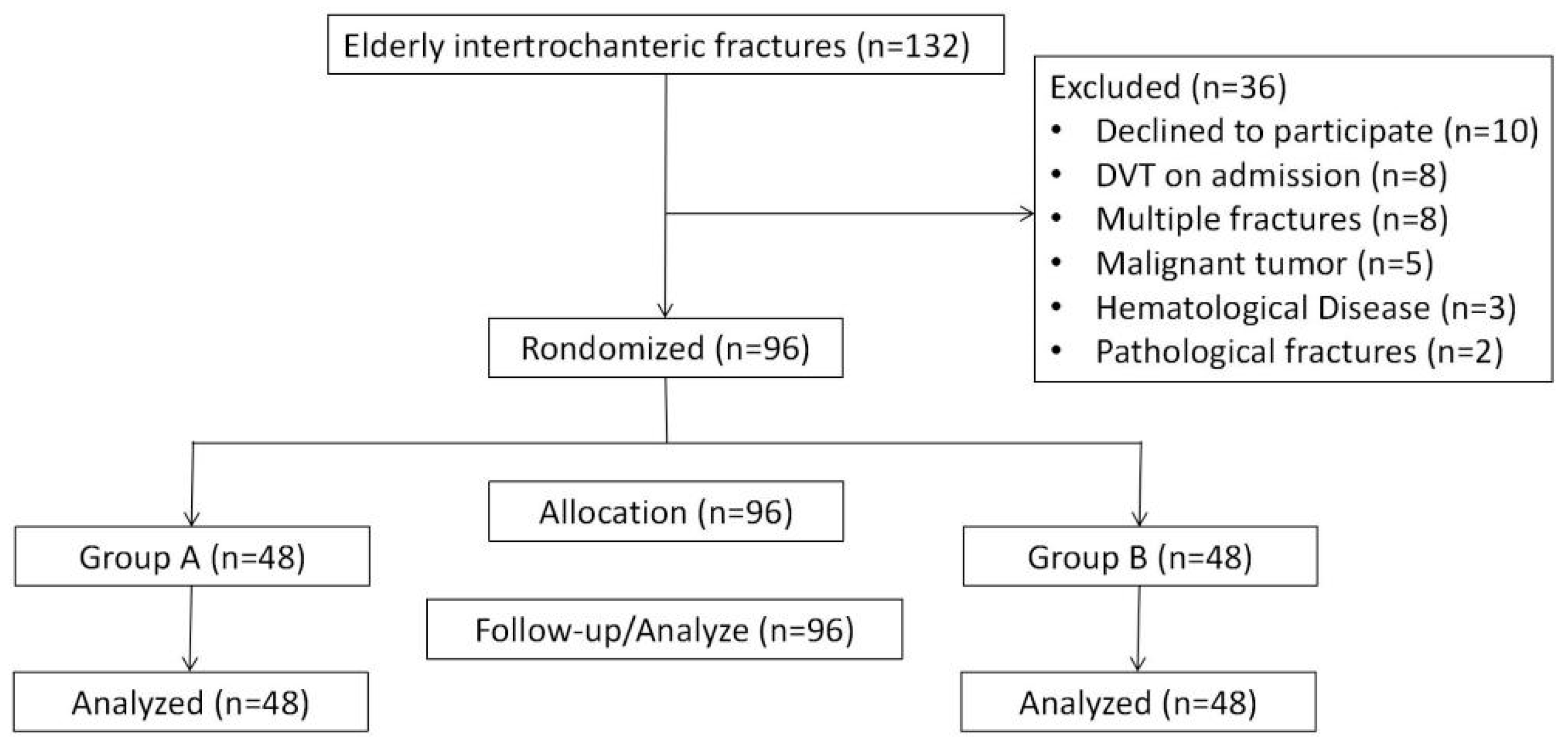 Jcm 12 05018 g001 Jcm 12 05018 g001