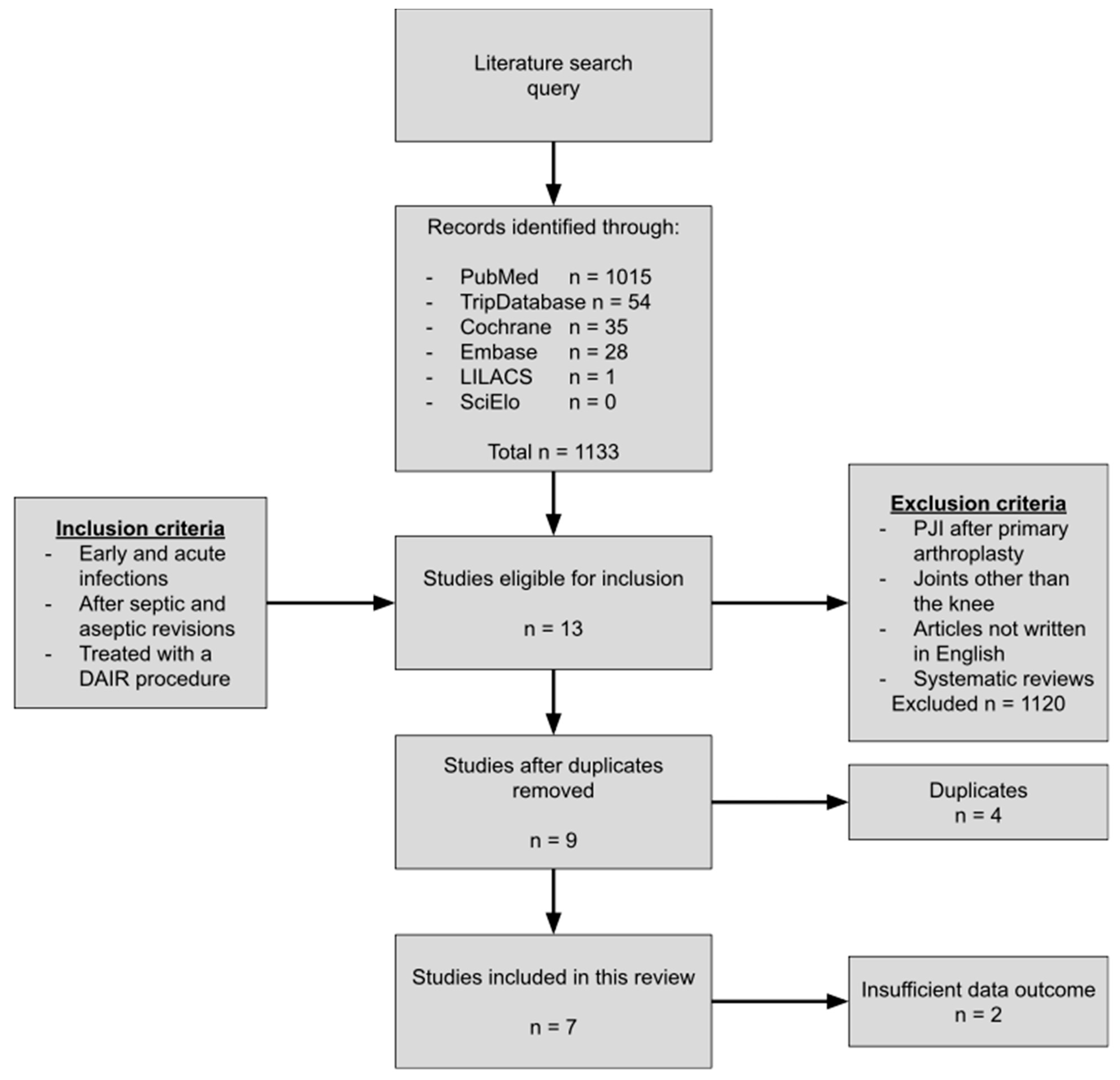 Jcm 12 05026 g001 Jcm 12 05026 g001