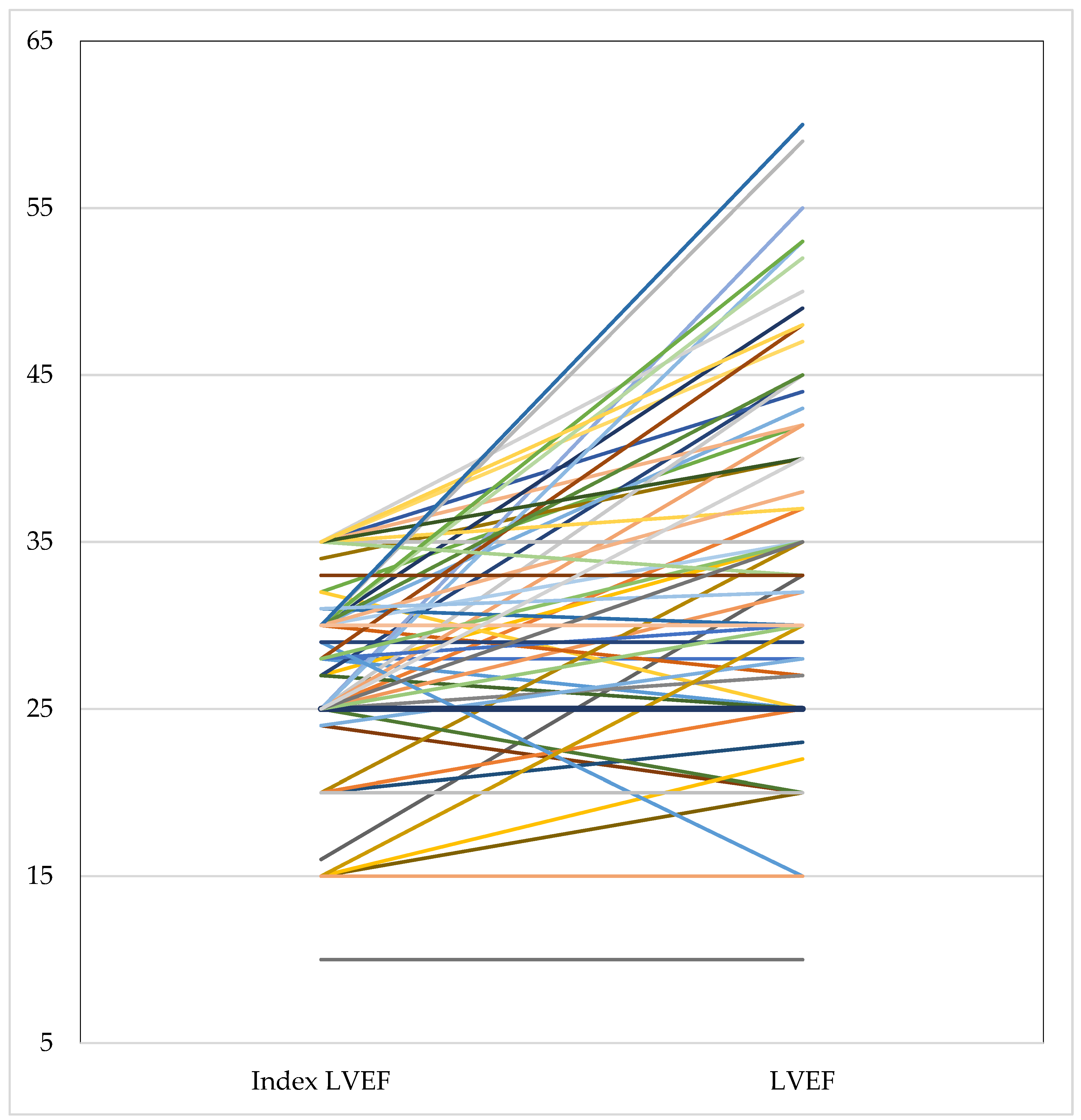 Jcm 12 05029 g002 Jcm 12 05029 g002