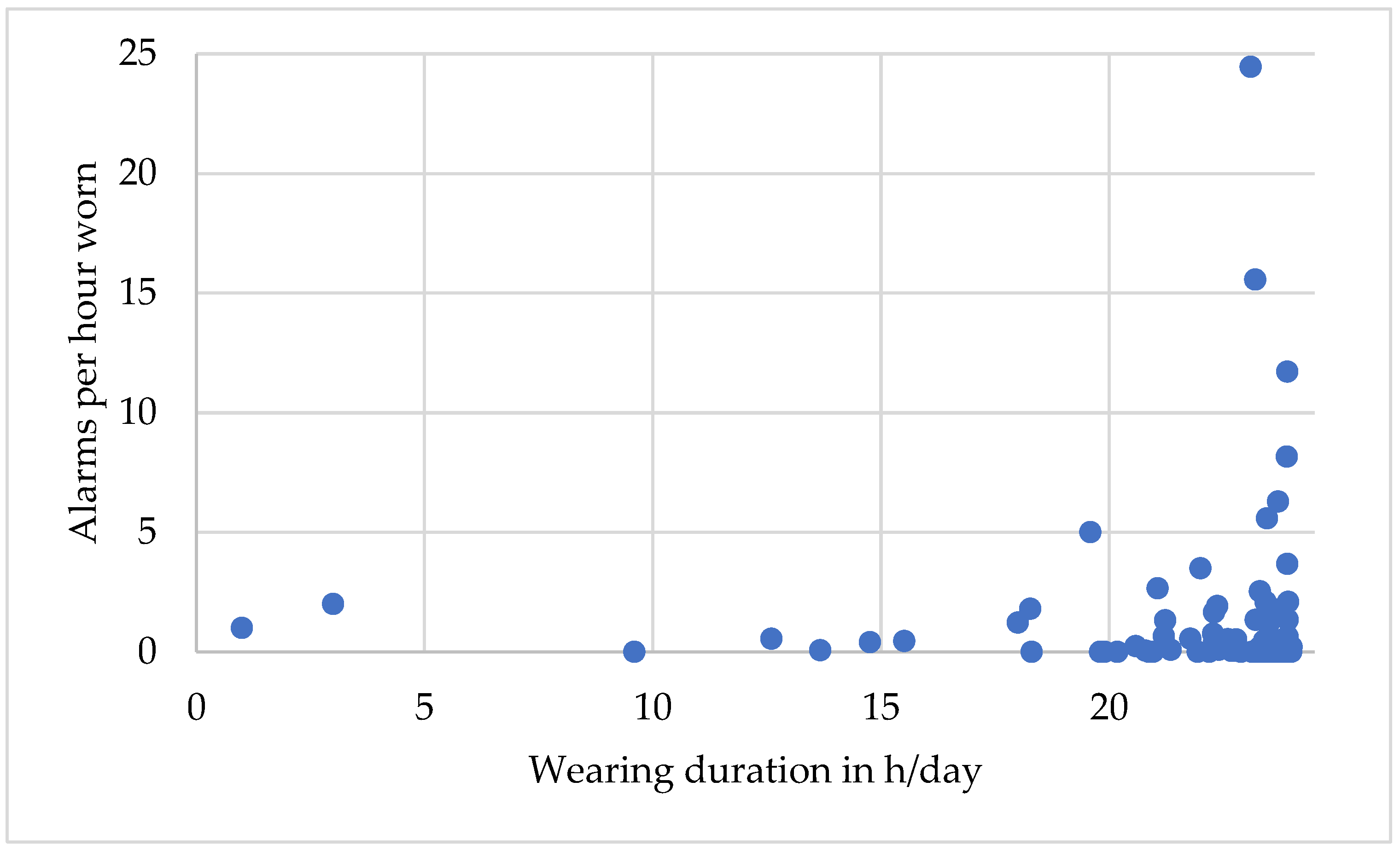 Jcm 12 05029 g003 Jcm 12 05029 g003