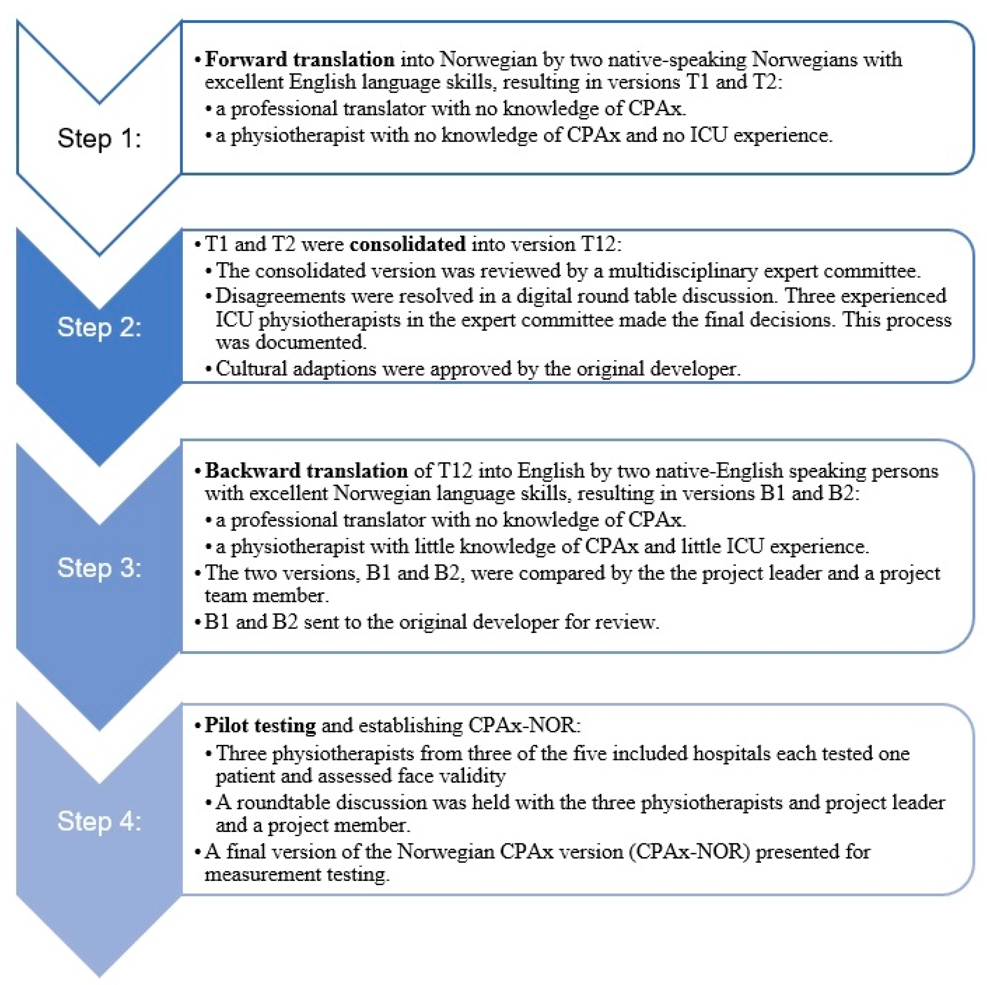 Jcm 12 05033 g001 Jcm 12 05033 g001