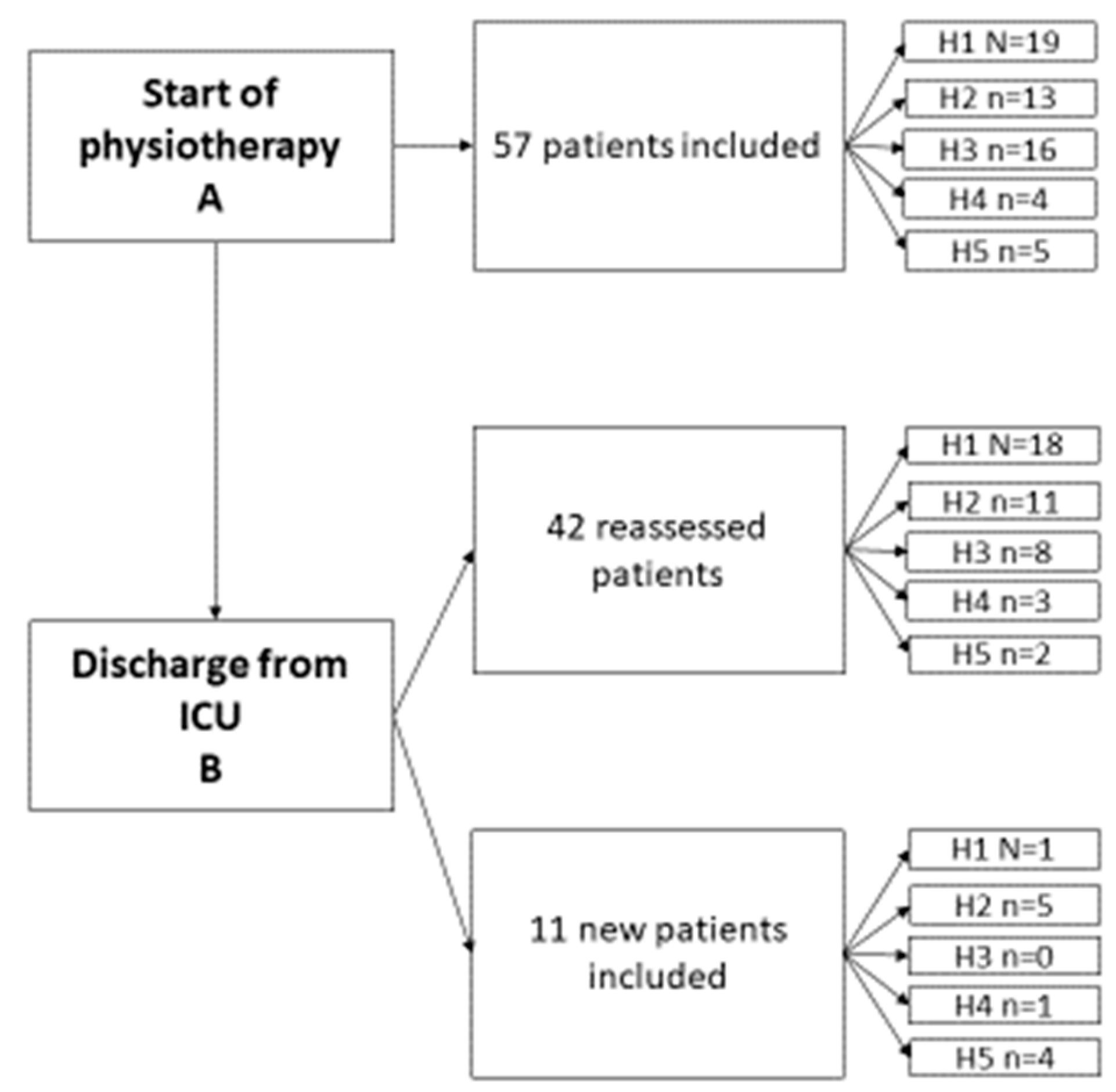Jcm 12 05033 g002 Jcm 12 05033 g002