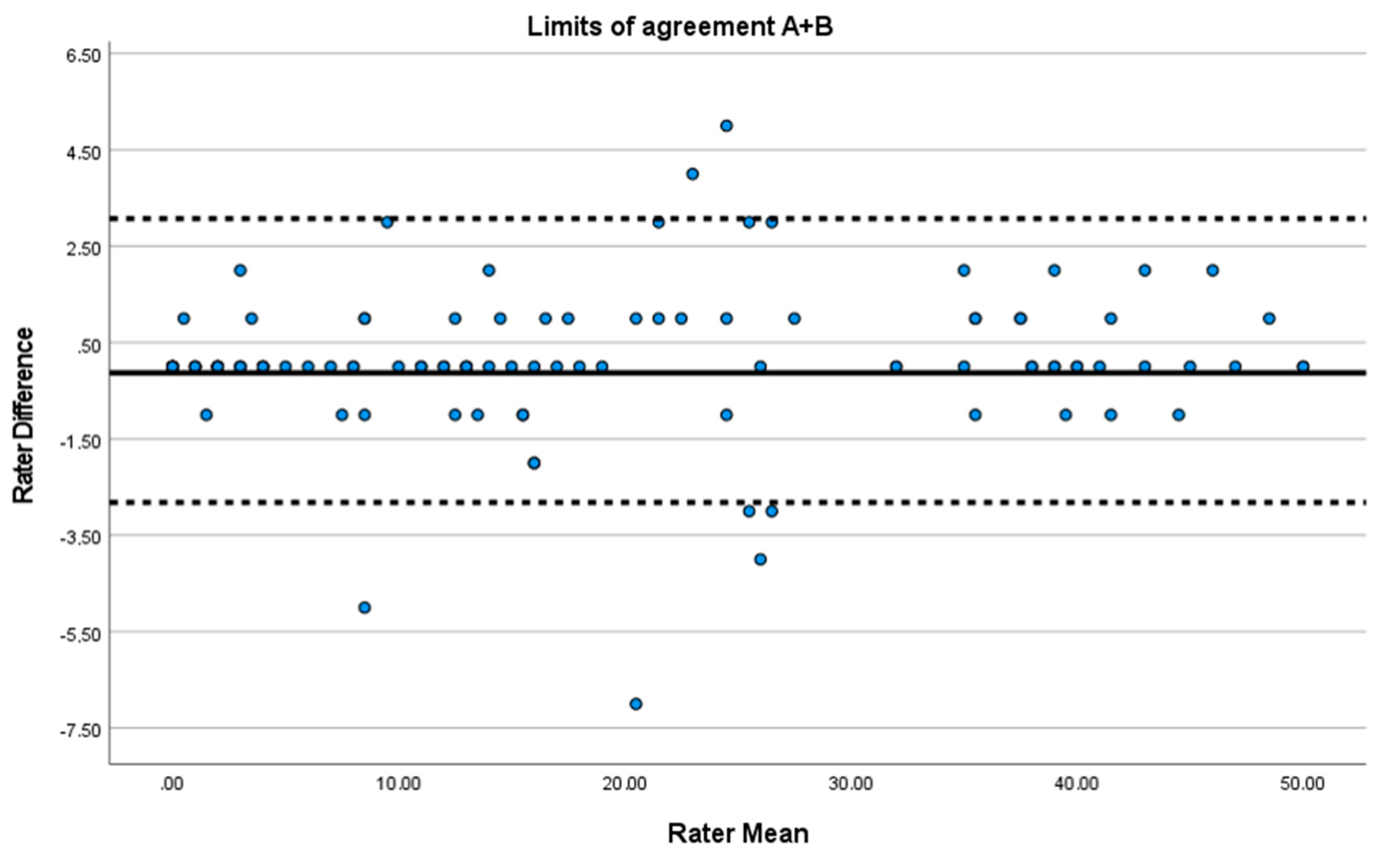 Jcm 12 05033 g003 Jcm 12 05033 g003