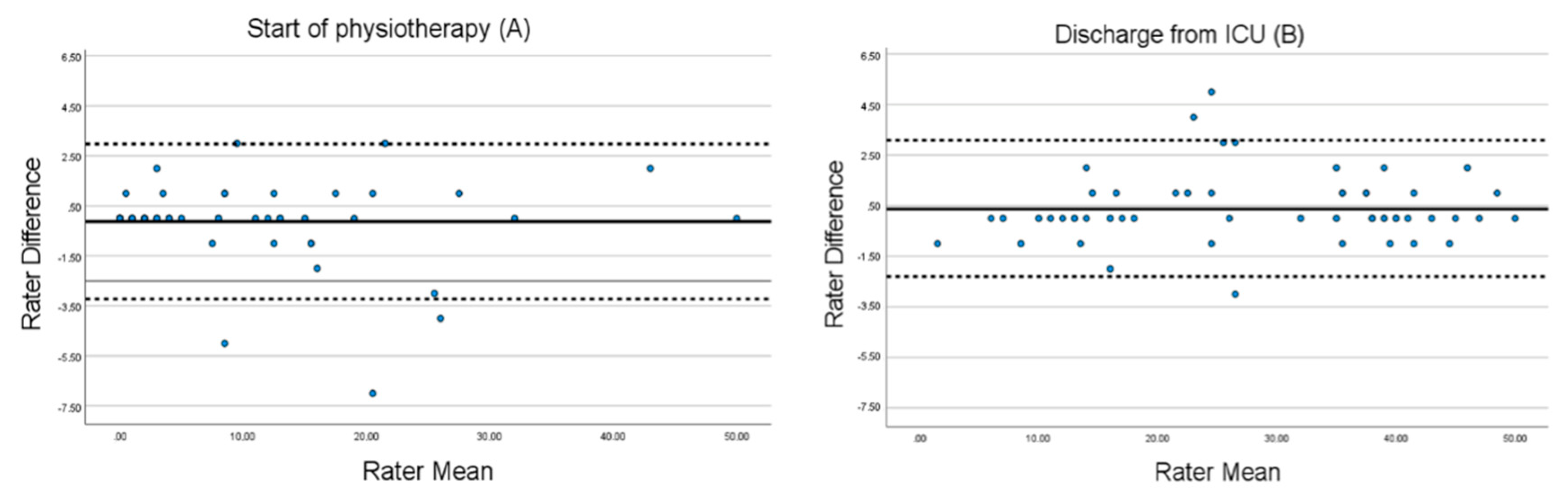 Jcm 12 05033 g004 Jcm 12 05033 g004