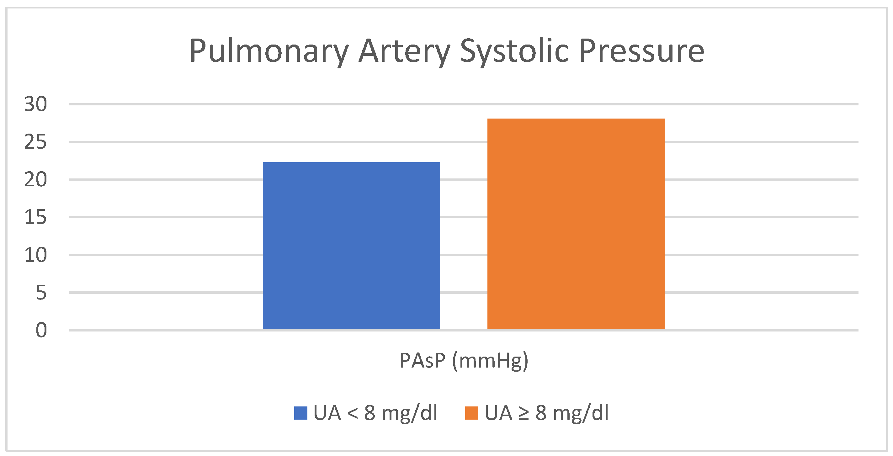Jcm 12 05034 g002 Jcm 12 05034 g002
