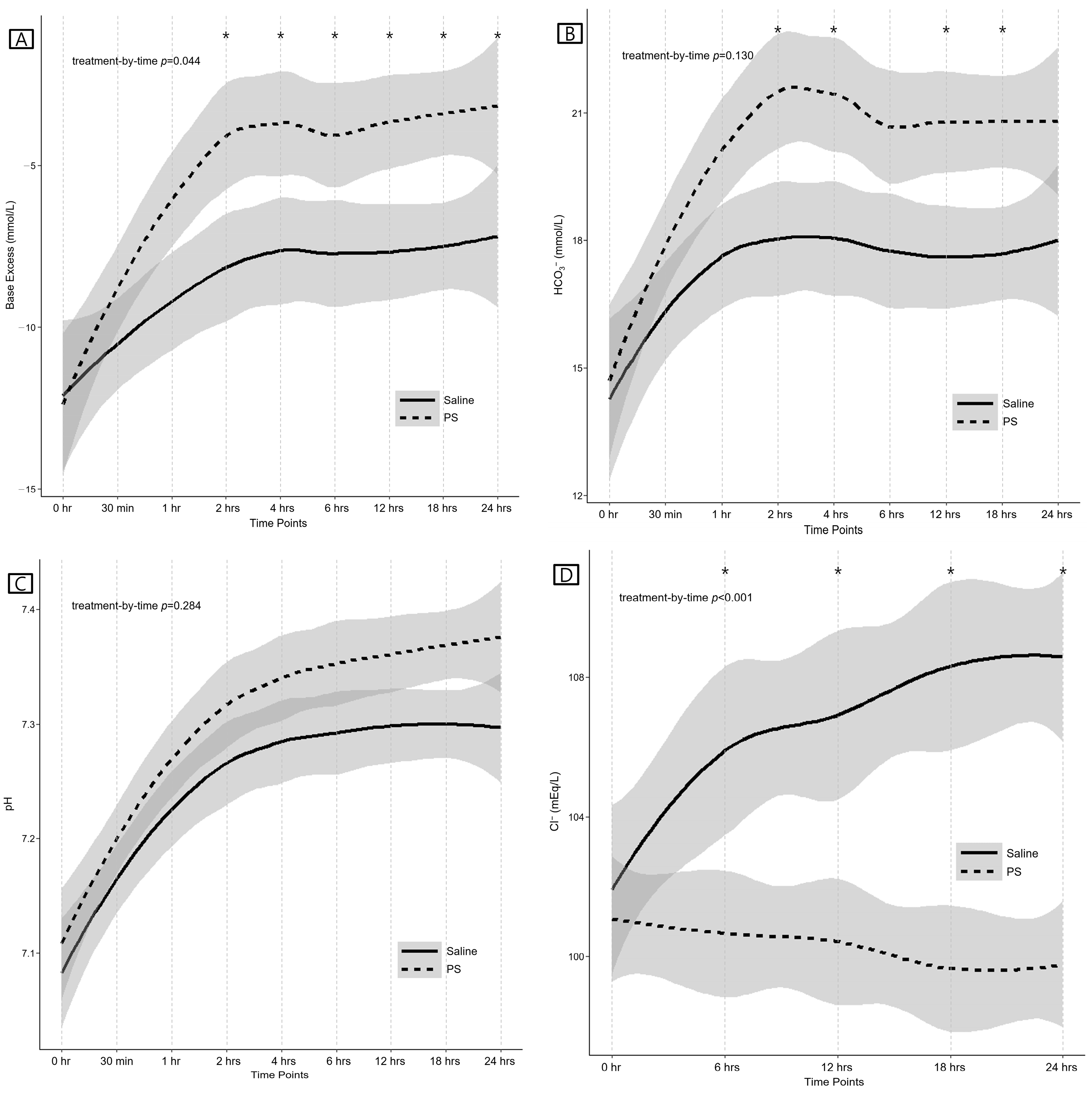 Jcm 12 05040 g002 Jcm 12 05040 g002