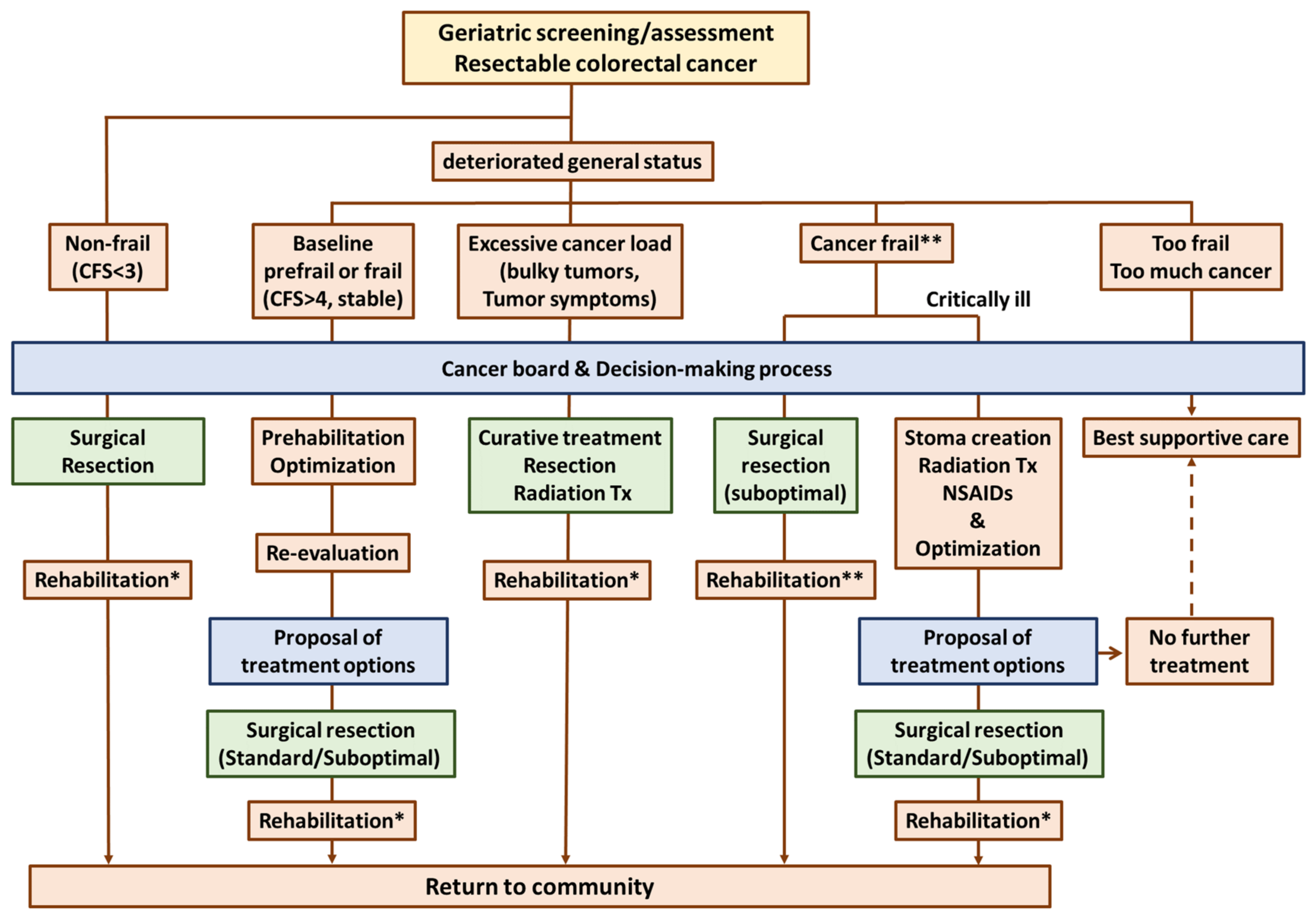 Jcm 12 05041 g002 Jcm 12 05041 g002