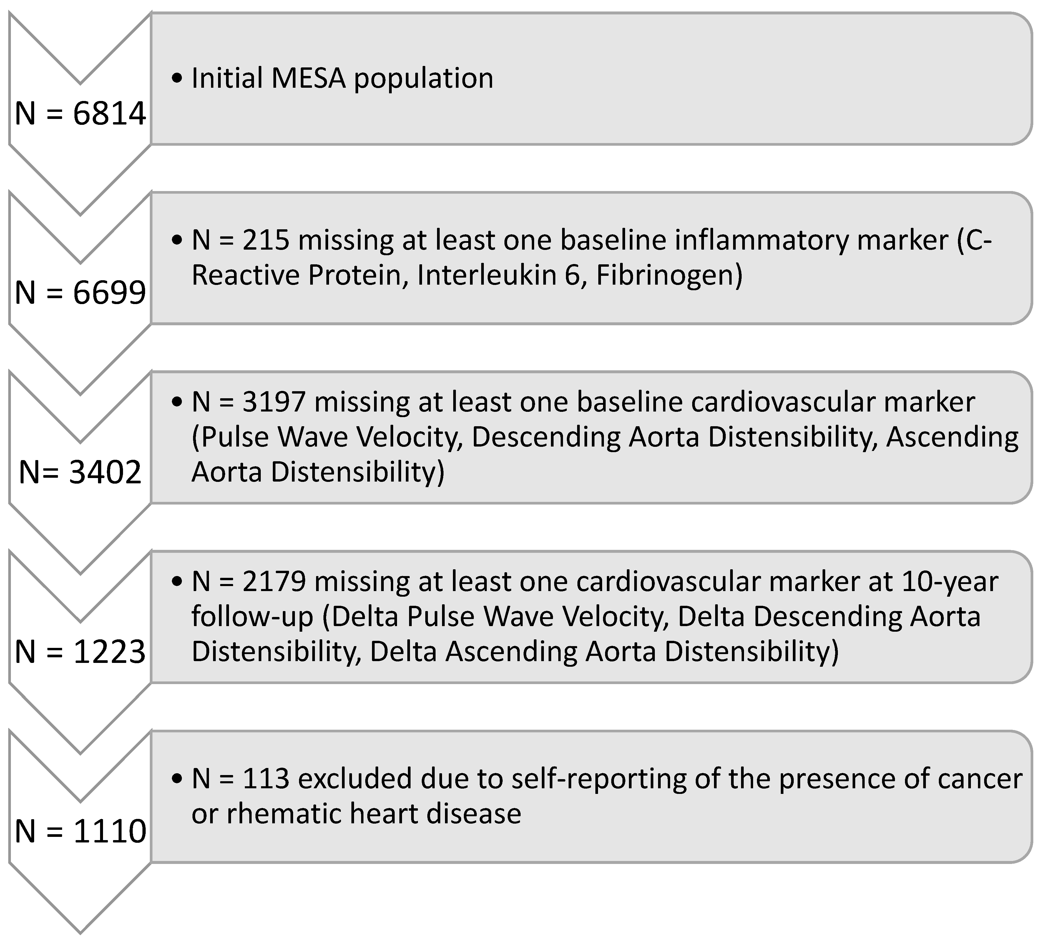 Jcm 12 05062 g001 Jcm 12 05062 g001