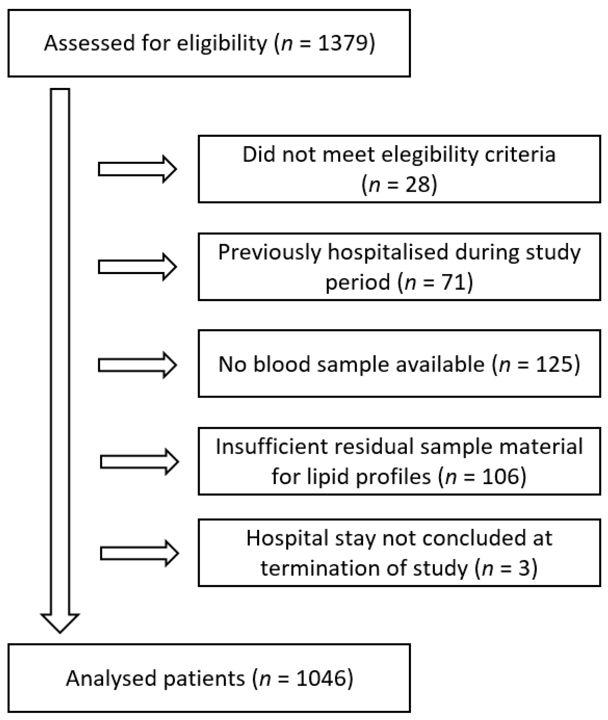 Jcm 12 05068 g001 Jcm 12 05068 g001