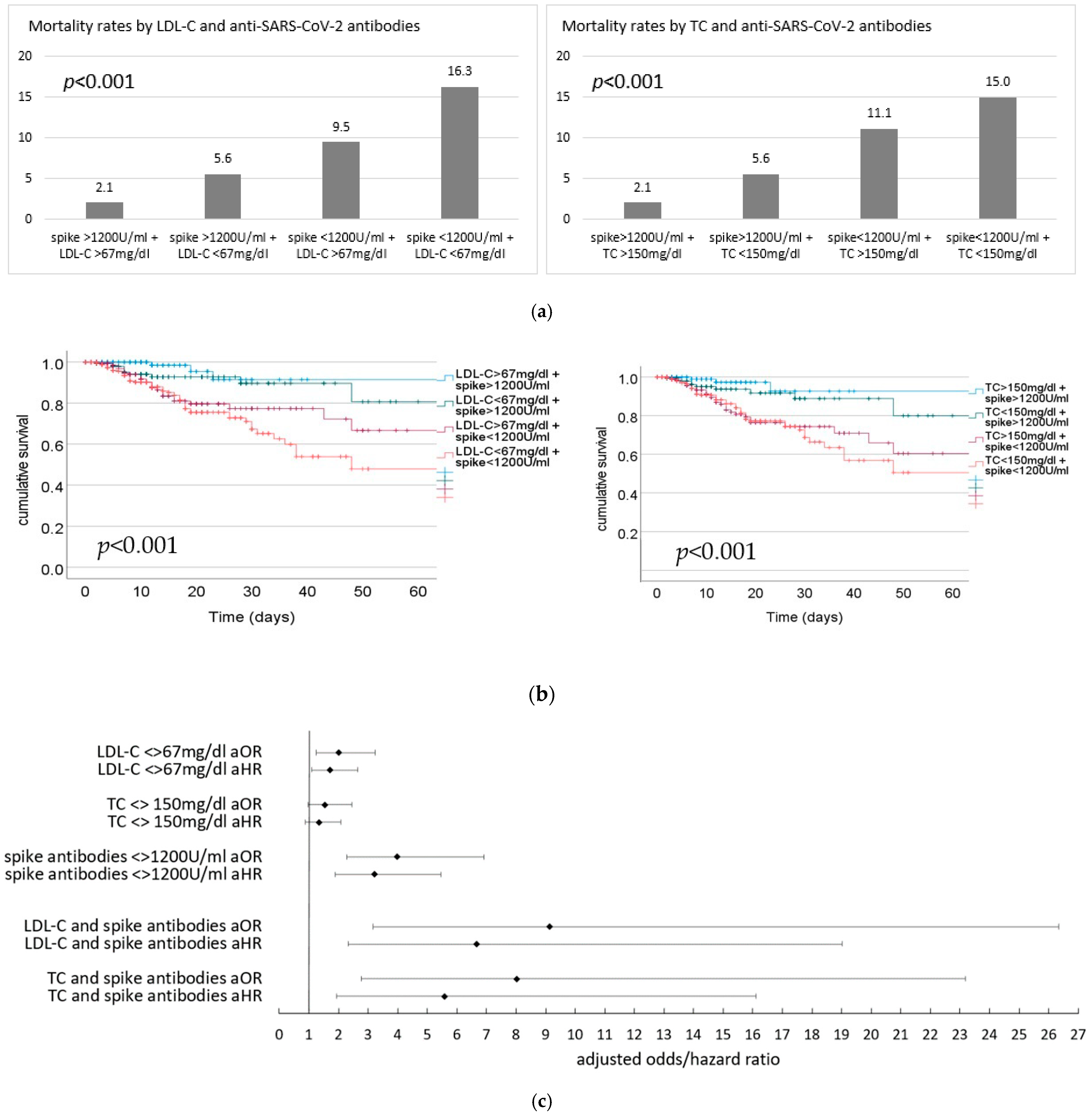 Jcm 12 05068 g002 Jcm 12 05068 g002