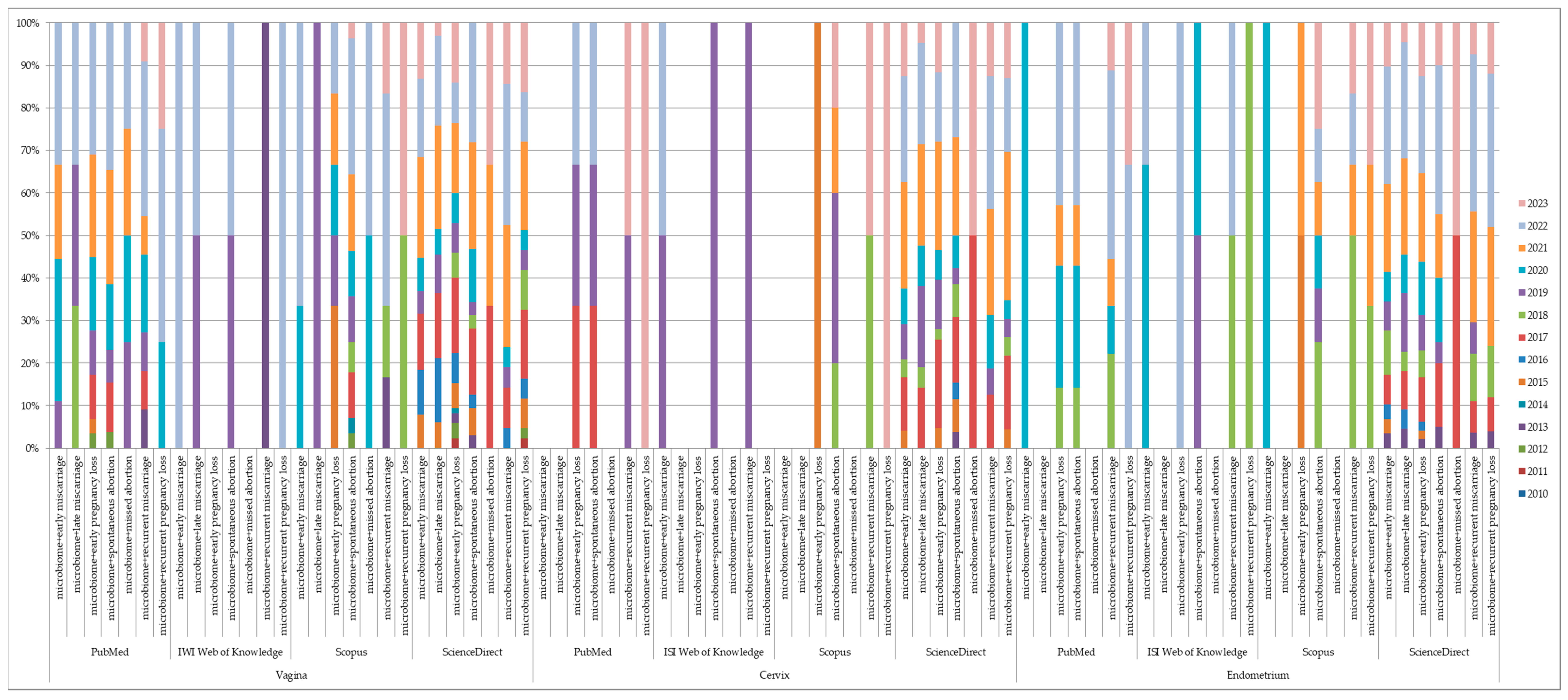 Jcm 12 05069 g001 Jcm 12 05069 g001